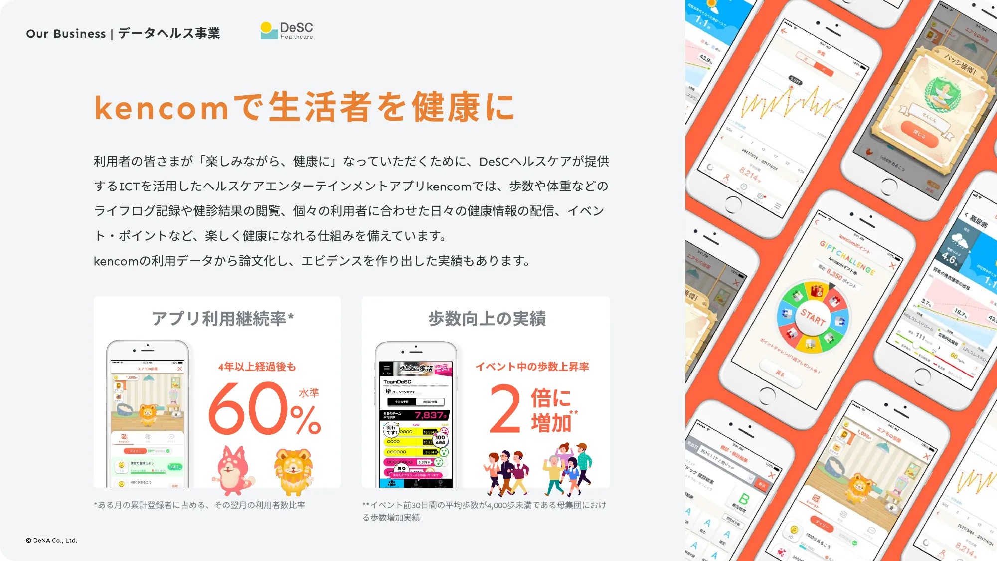 DeNAヘルスケア事業部 カルチャーデッキ