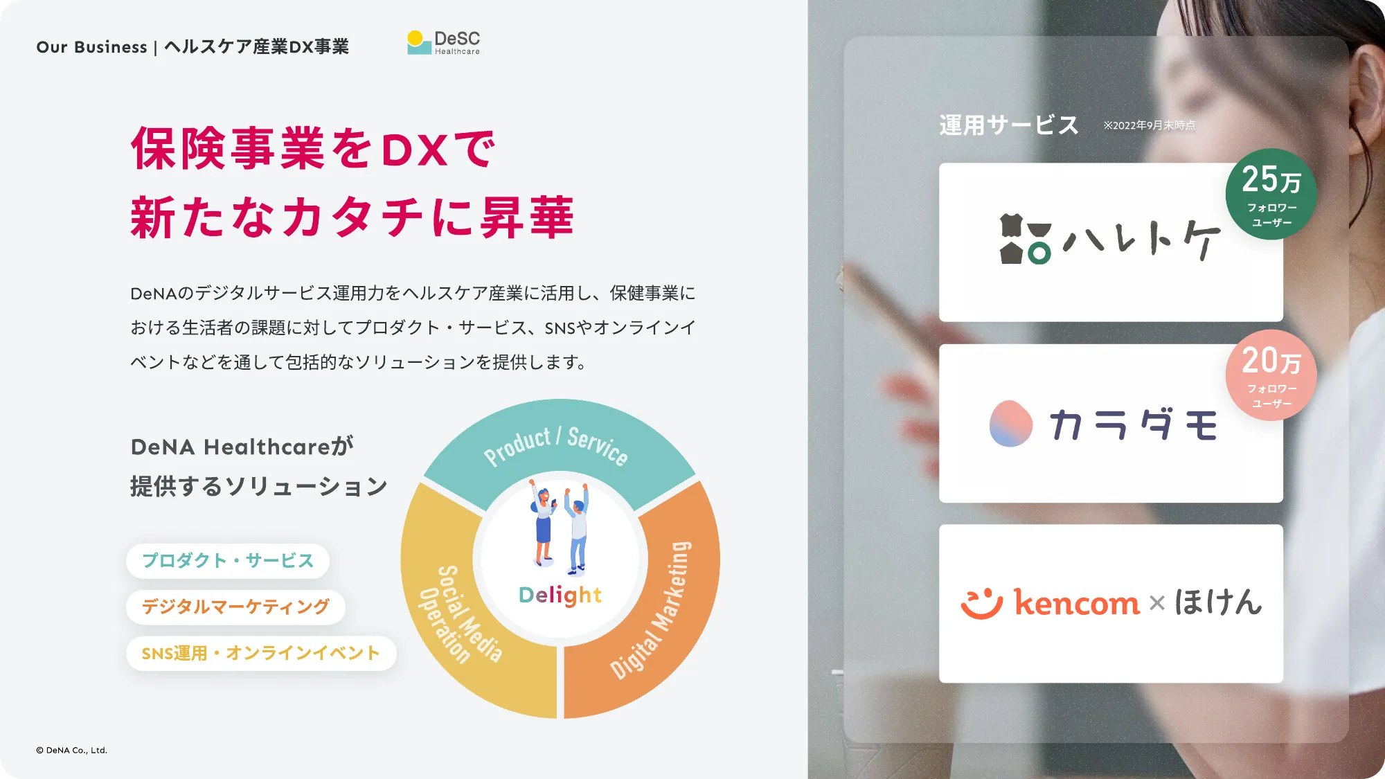 DeNAヘルスケア事業部 カルチャーデッキ
