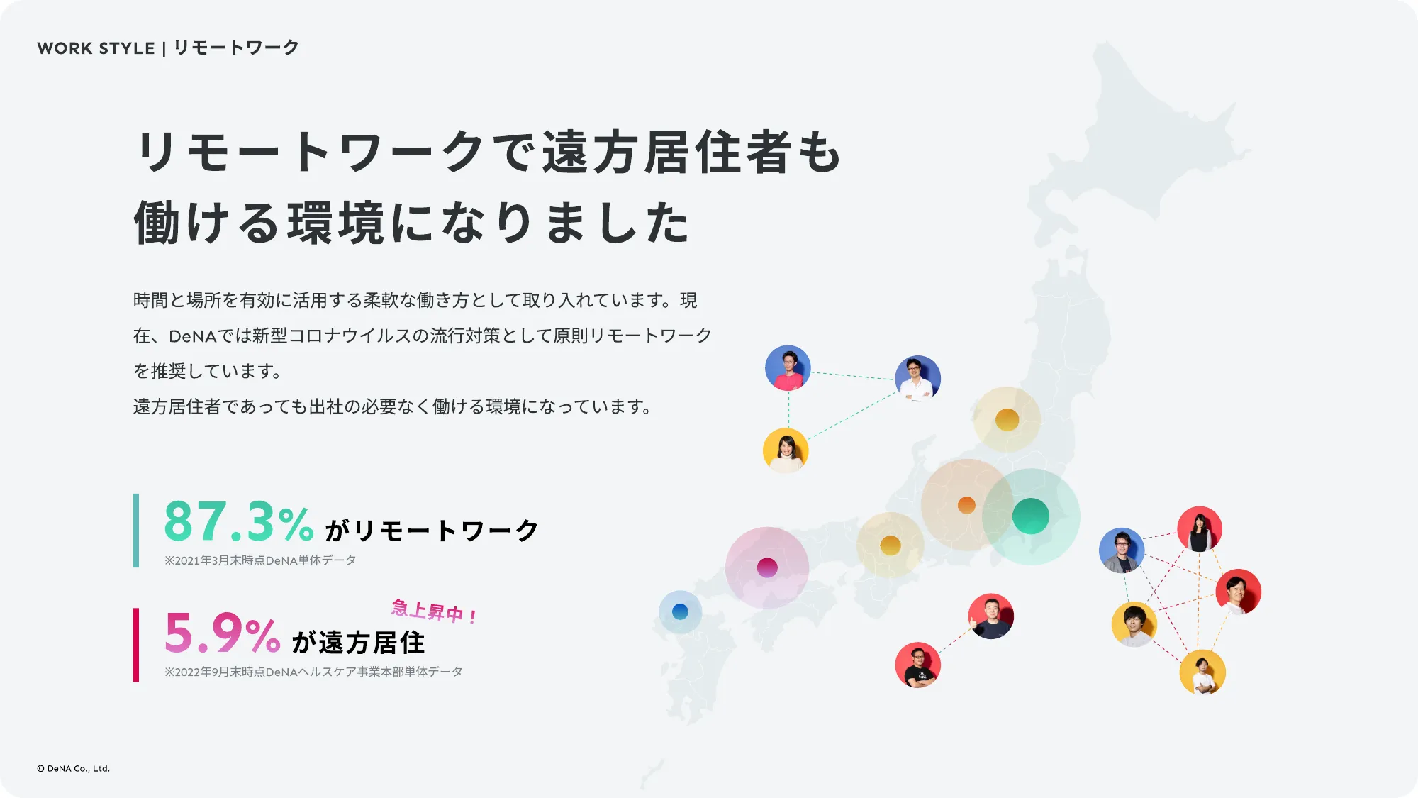 DeNAヘルスケア事業部 カルチャーデッキ