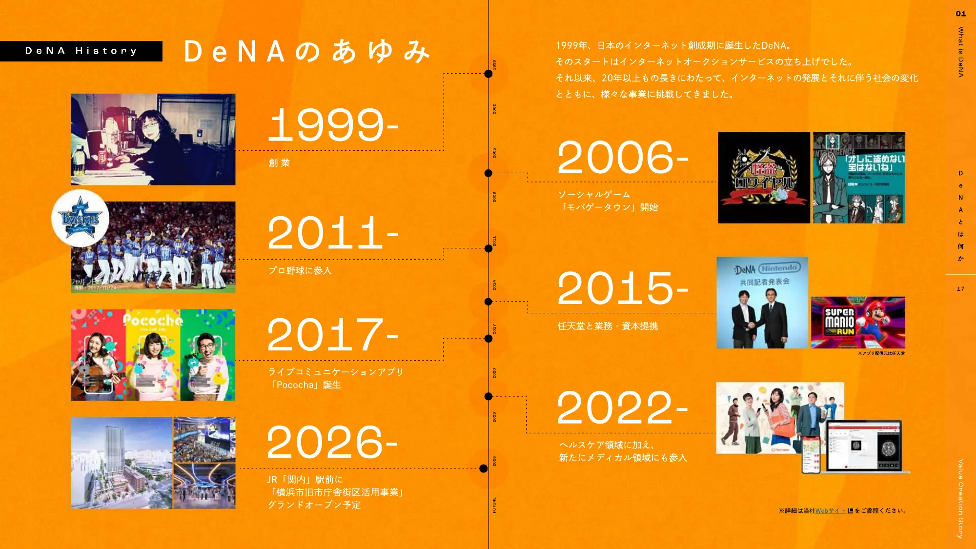 DeNA 2025 統合報告書｜株式会社ディー・エヌ・エー