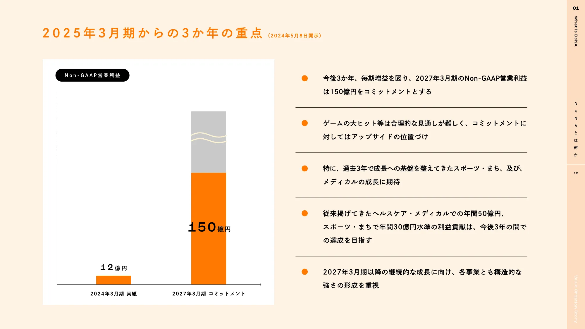 DeNA 2025 統合報告書｜株式会社ディー・エヌ・エー