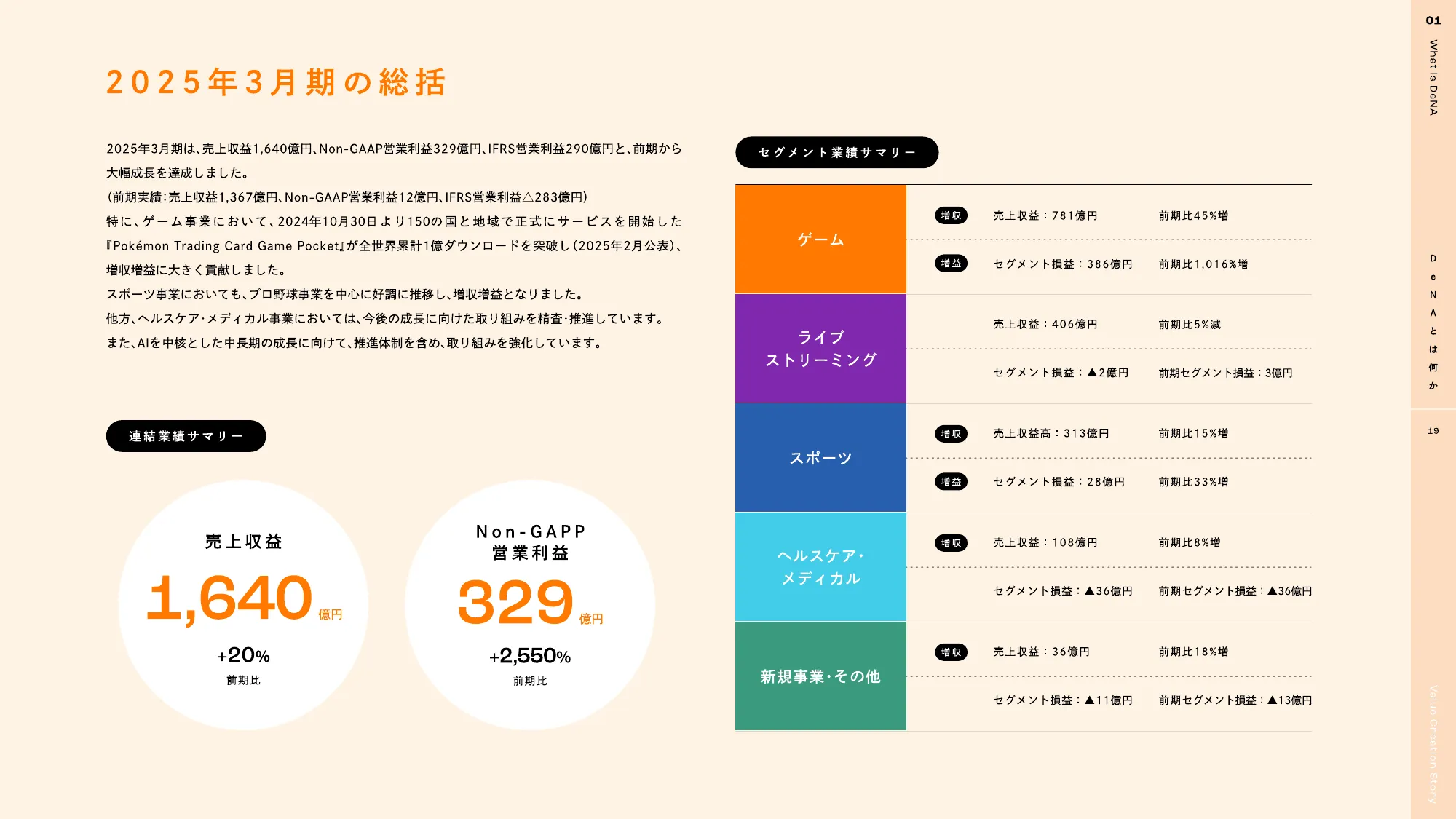DeNA 2025 統合報告書｜株式会社ディー・エヌ・エー