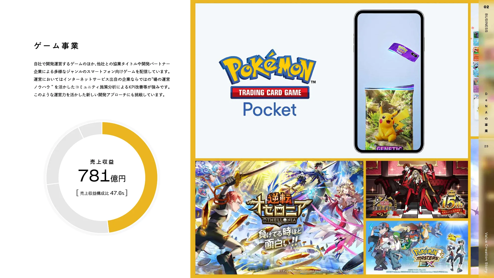 DeNA 2025 統合報告書｜株式会社ディー・エヌ・エー