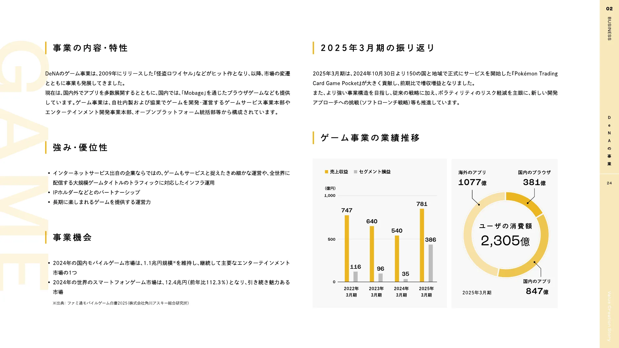 DeNA 2025 統合報告書｜株式会社ディー・エヌ・エー