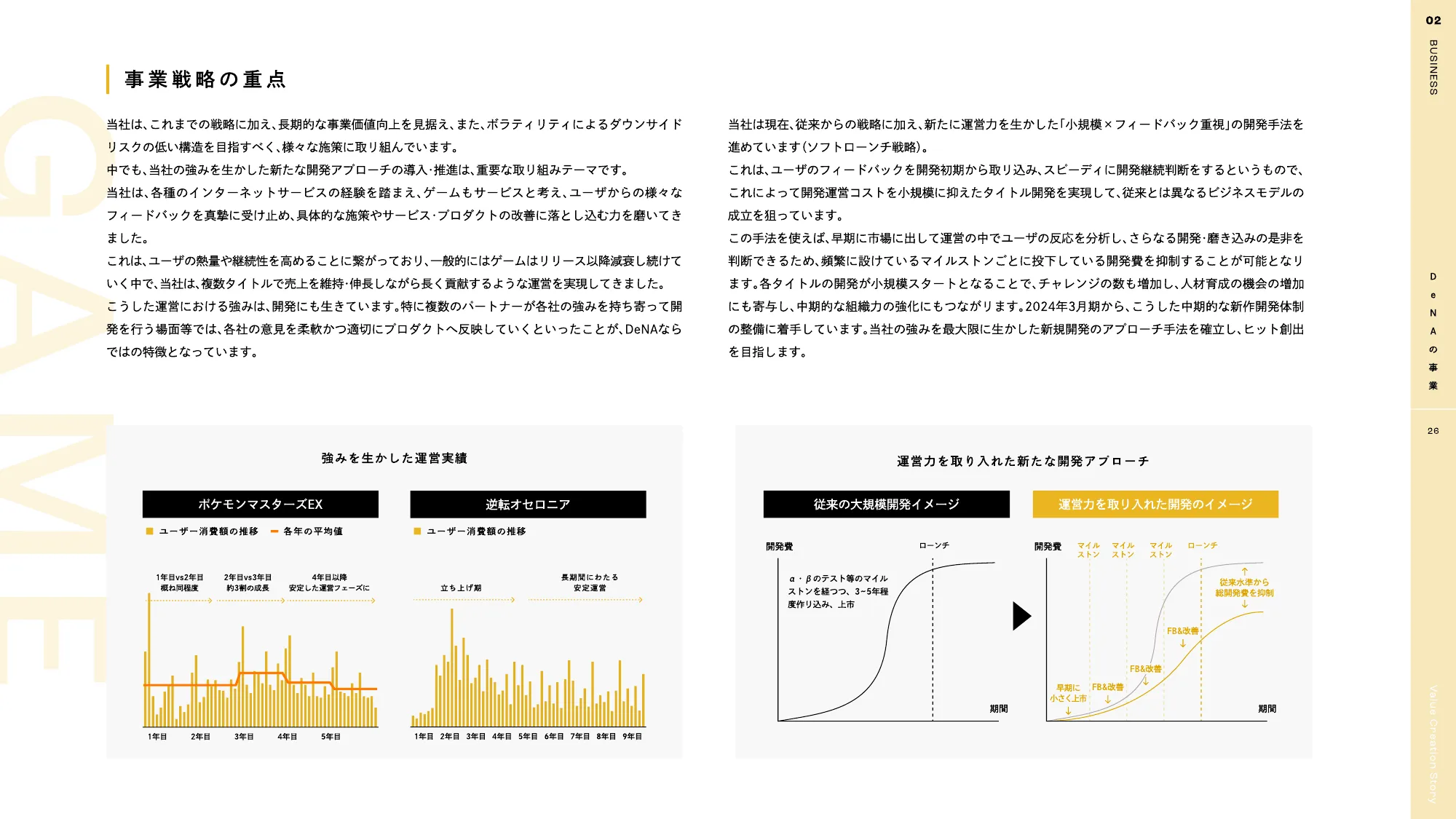 DeNA 2025 統合報告書｜株式会社ディー・エヌ・エー