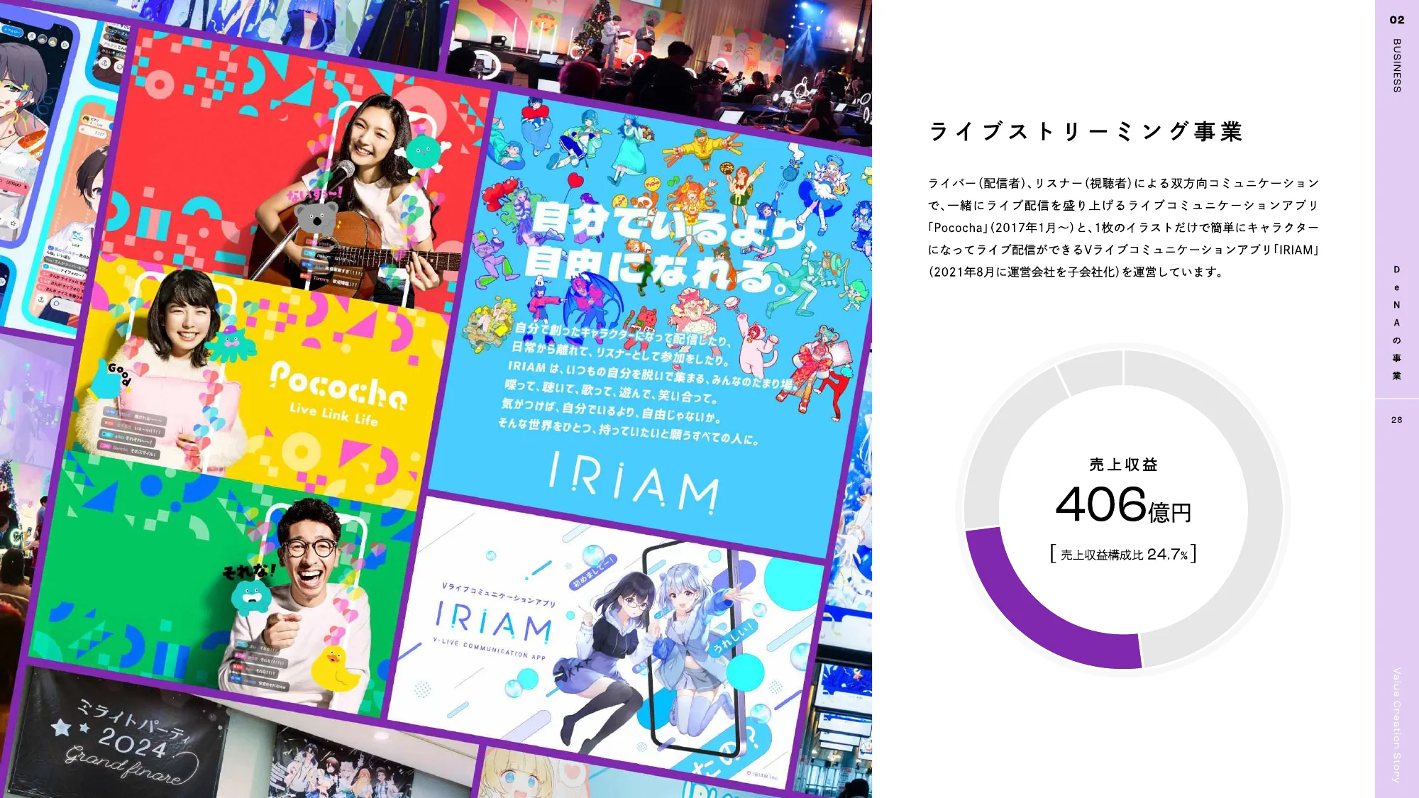 DeNA 2025 統合報告書｜株式会社ディー・エヌ・エー