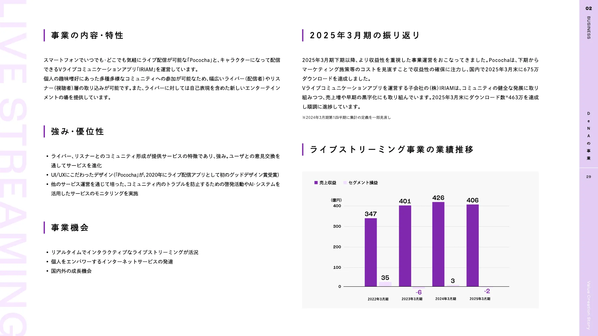 DeNA 2025 統合報告書｜株式会社ディー・エヌ・エー