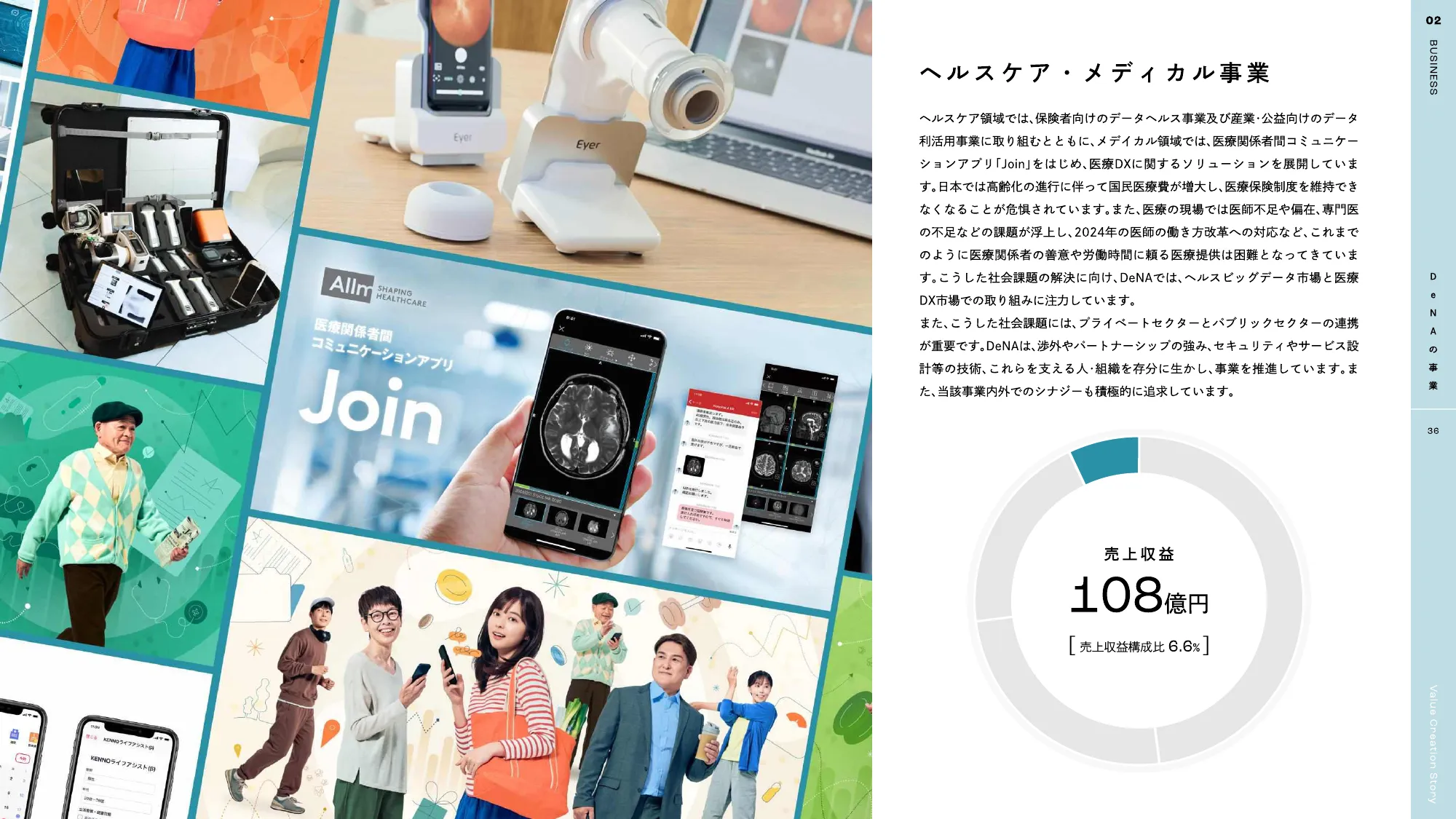 DeNA 2025 統合報告書｜株式会社ディー・エヌ・エー