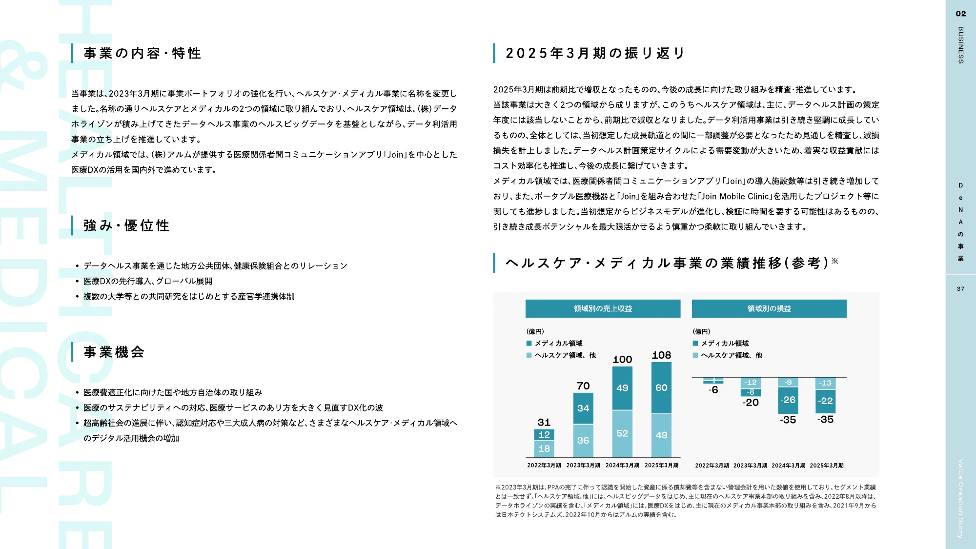 DeNA 2025 統合報告書｜株式会社ディー・エヌ・エー