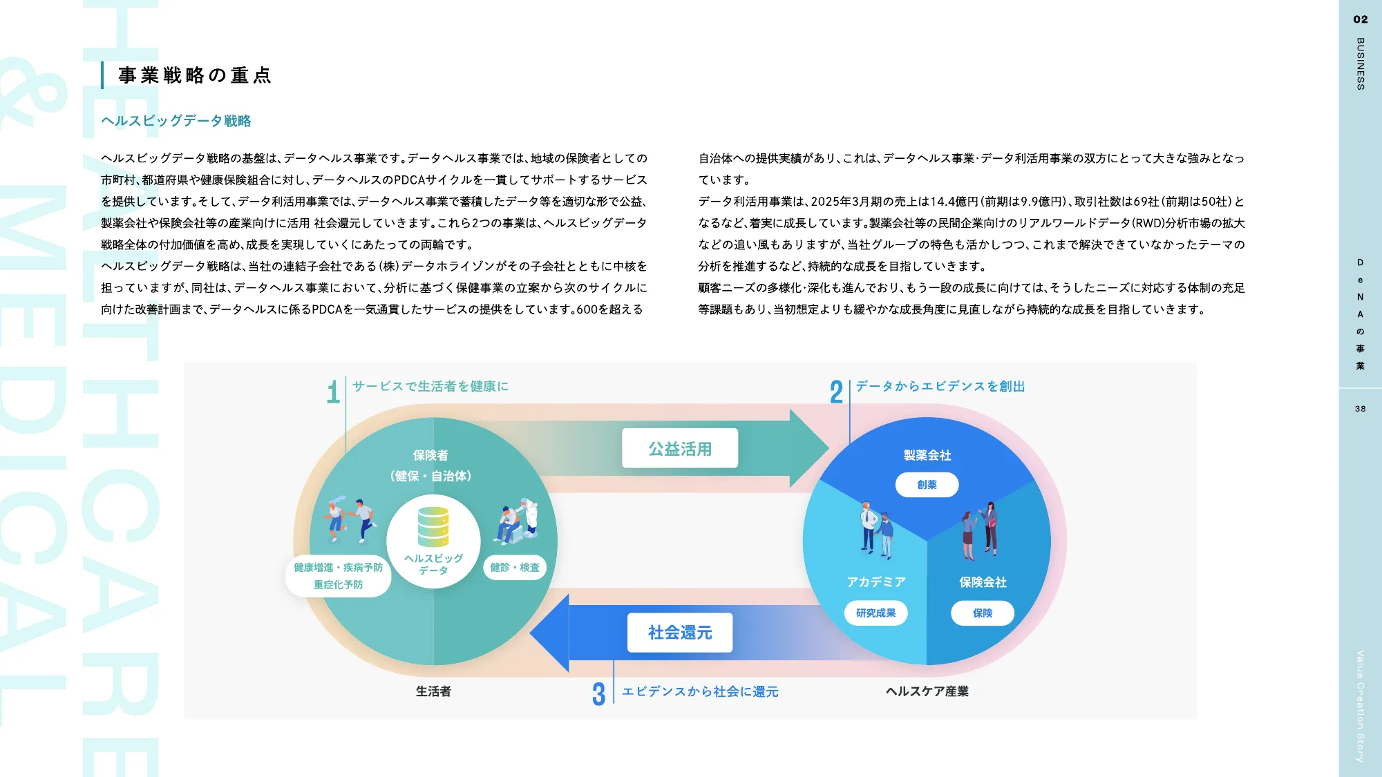 DeNA 2025 統合報告書｜株式会社ディー・エヌ・エー