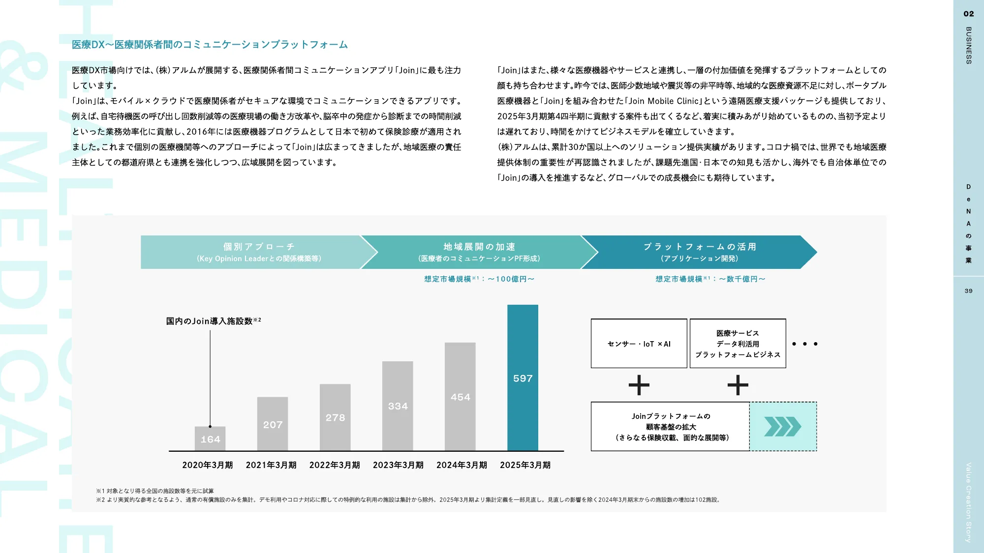 DeNA 2025 統合報告書｜株式会社ディー・エヌ・エー