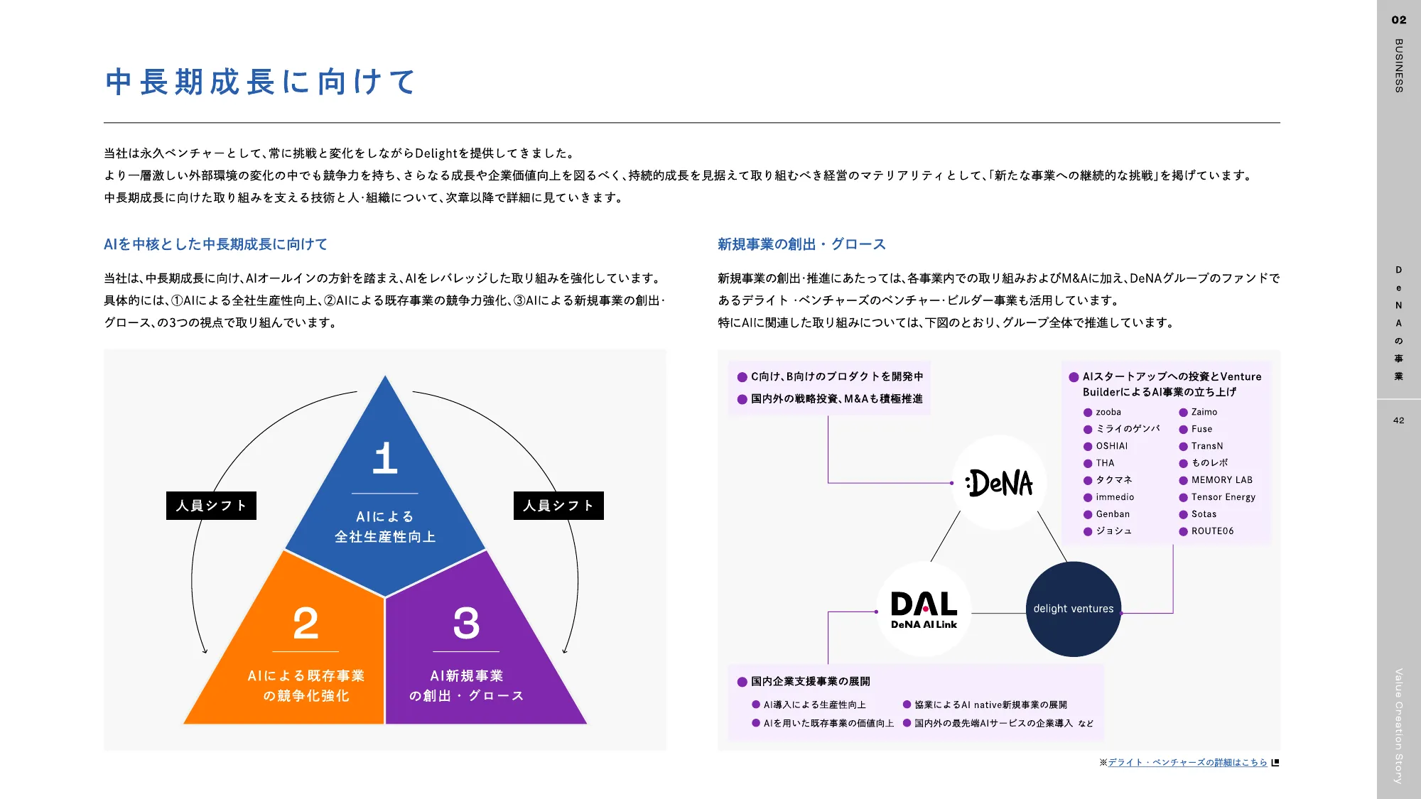 DeNA 2025 統合報告書｜株式会社ディー・エヌ・エー