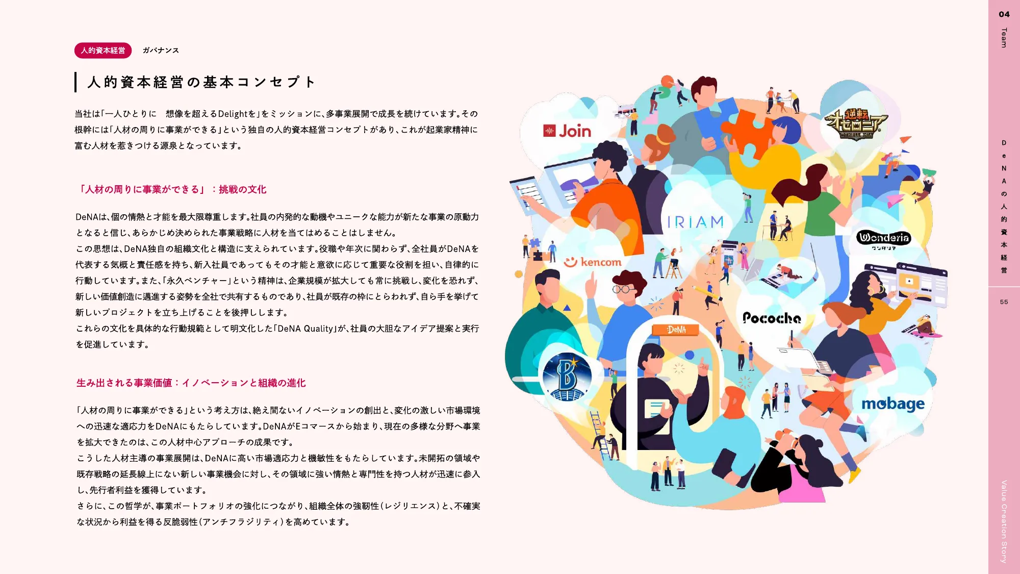 DeNA 2025 統合報告書｜株式会社ディー・エヌ・エー