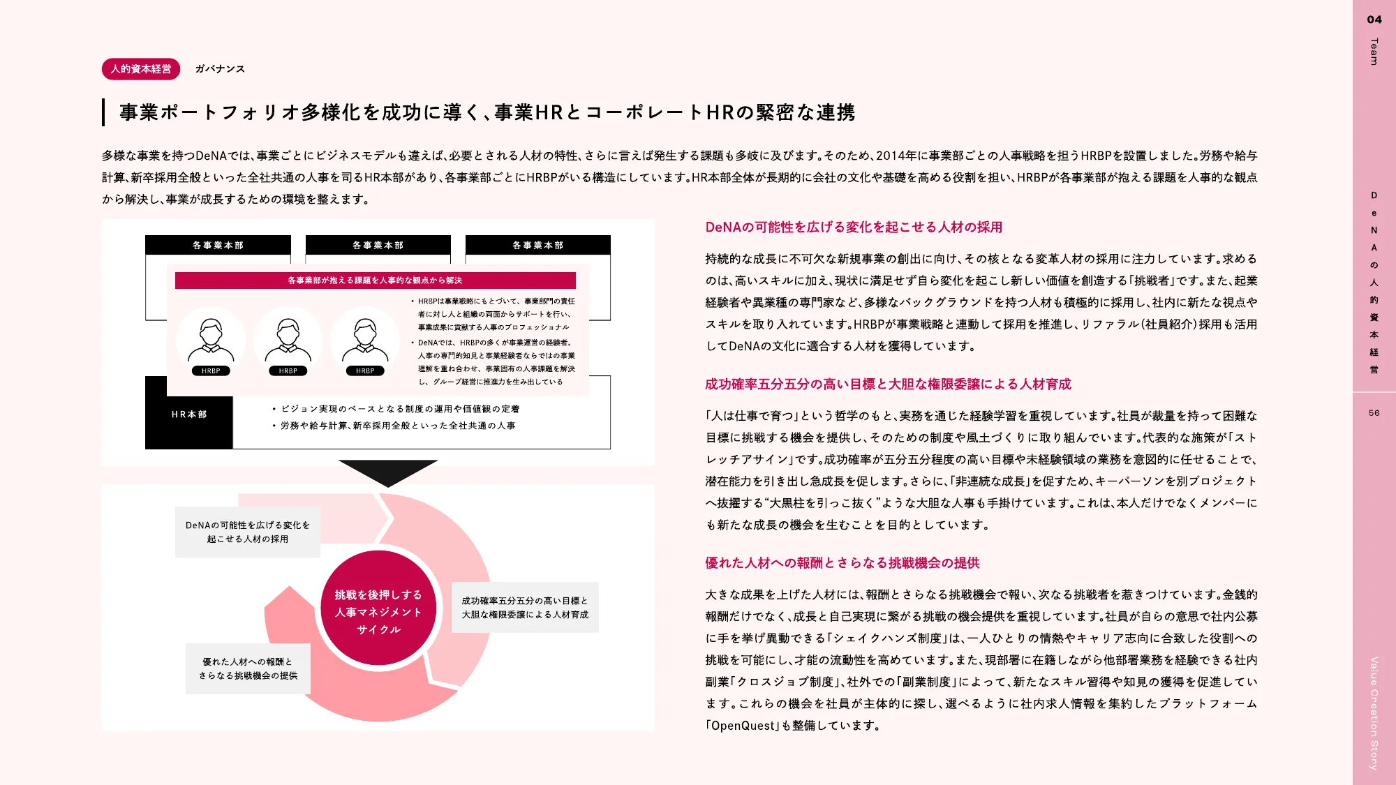 DeNA 2025 統合報告書｜株式会社ディー・エヌ・エー