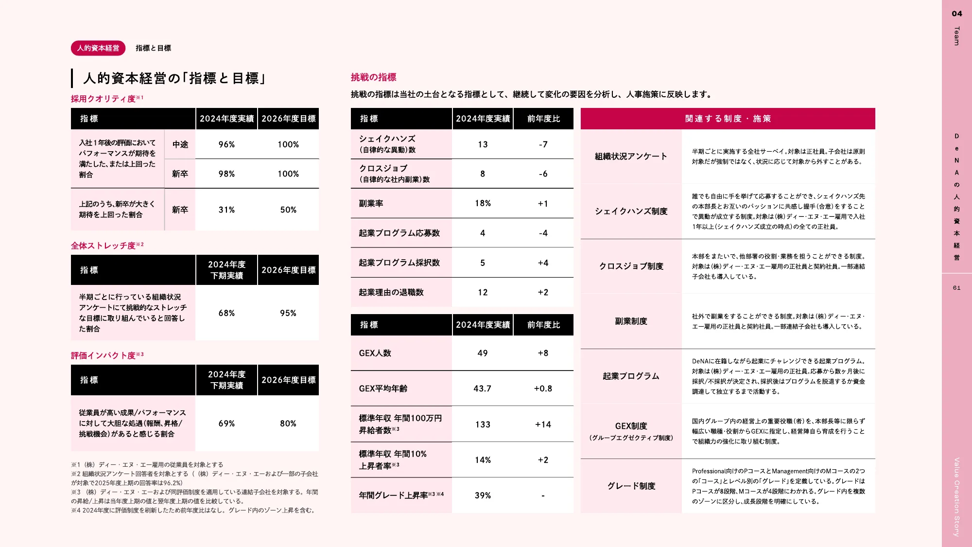 DeNA 2025 統合報告書｜株式会社ディー・エヌ・エー