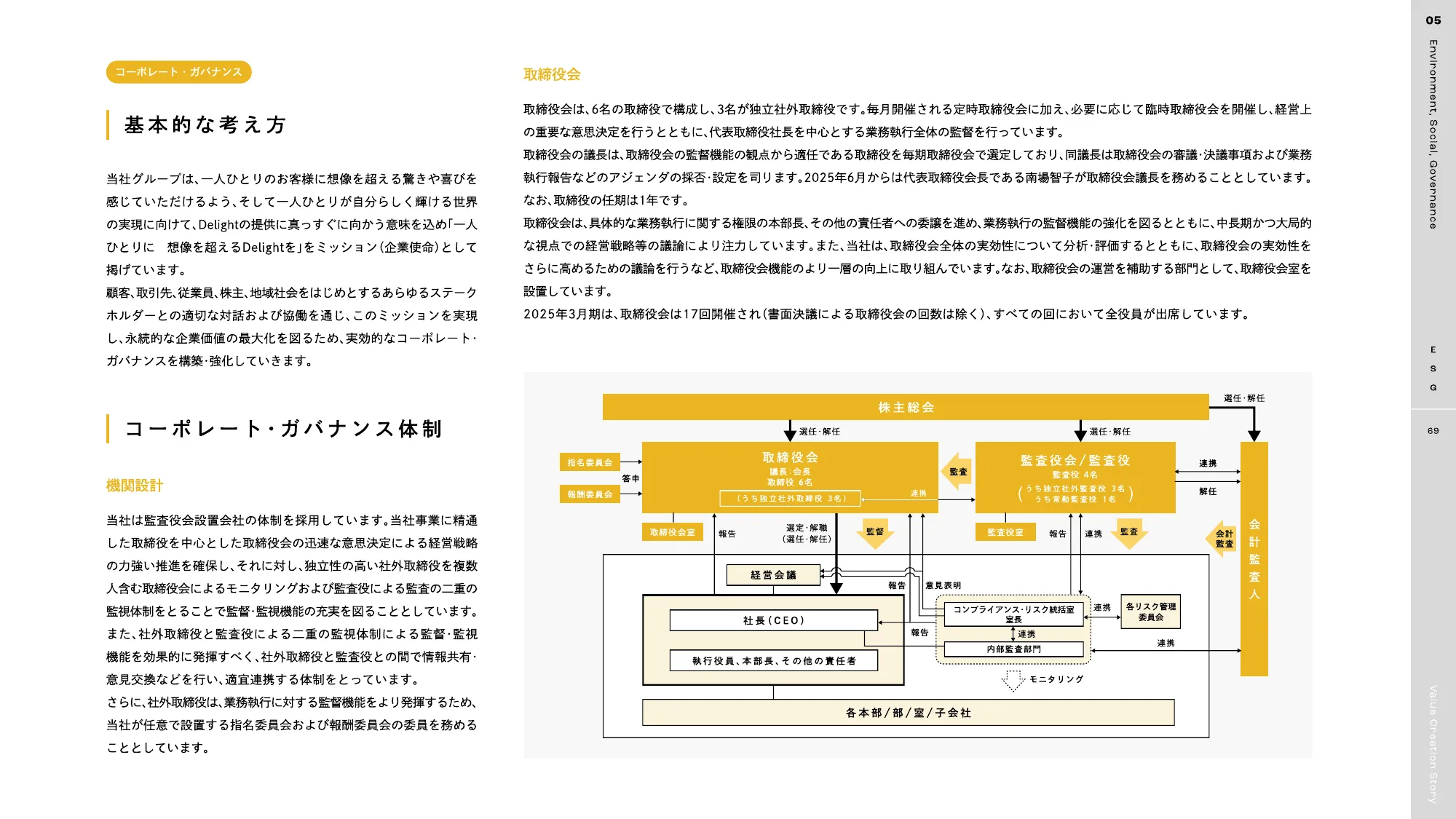 DeNA 2025 統合報告書｜株式会社ディー・エヌ・エー