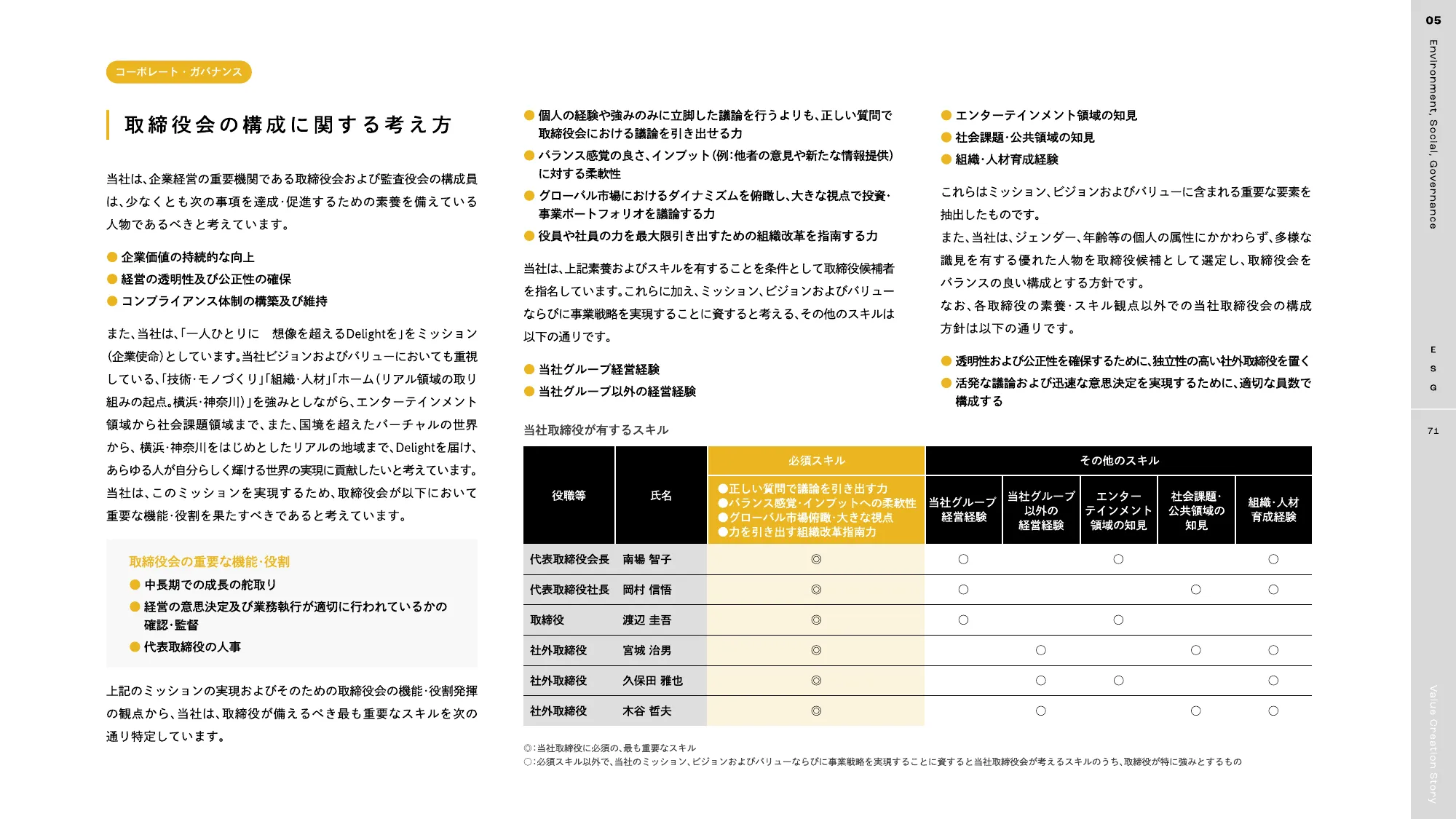 DeNA 2025 統合報告書｜株式会社ディー・エヌ・エー