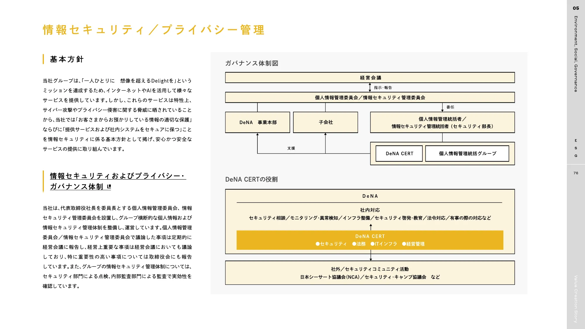 DeNA 2025 統合報告書｜株式会社ディー・エヌ・エー