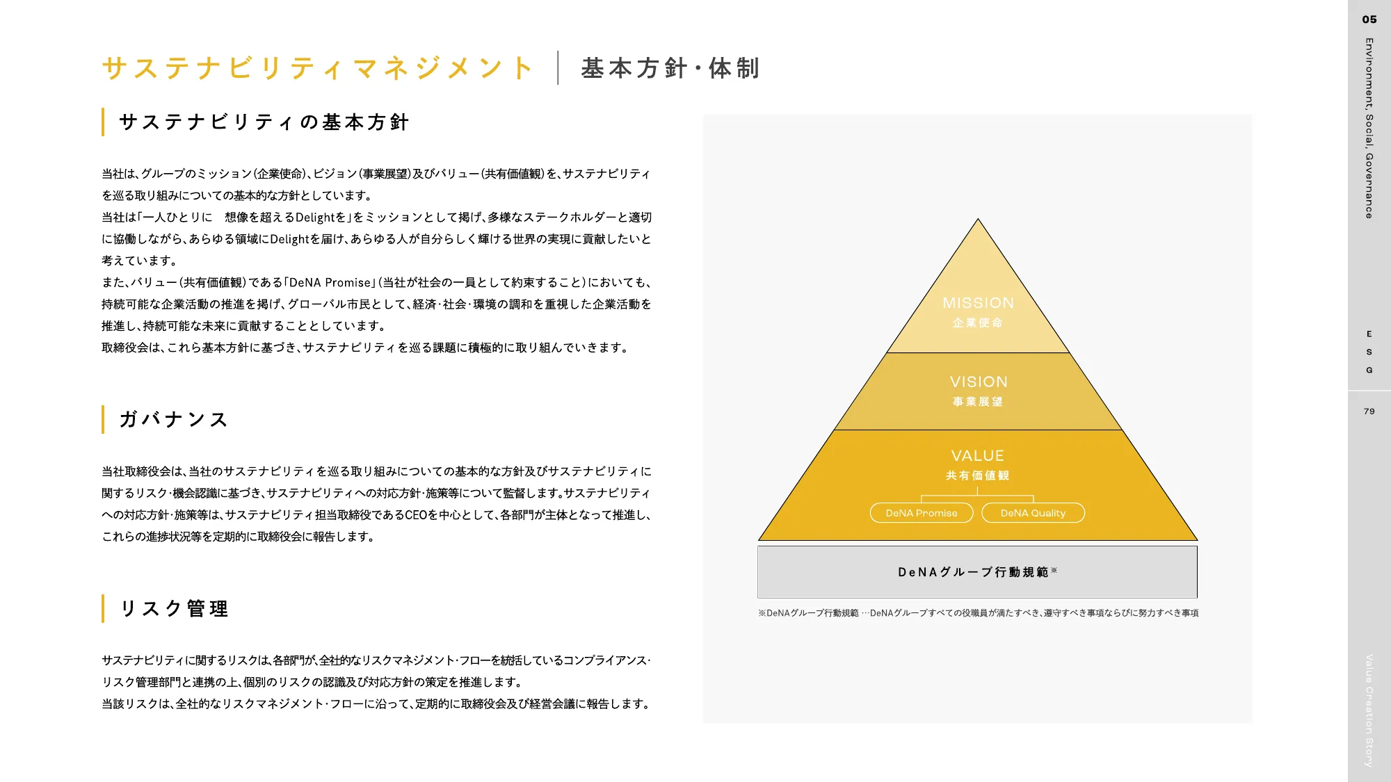 DeNA 2025 統合報告書｜株式会社ディー・エヌ・エー