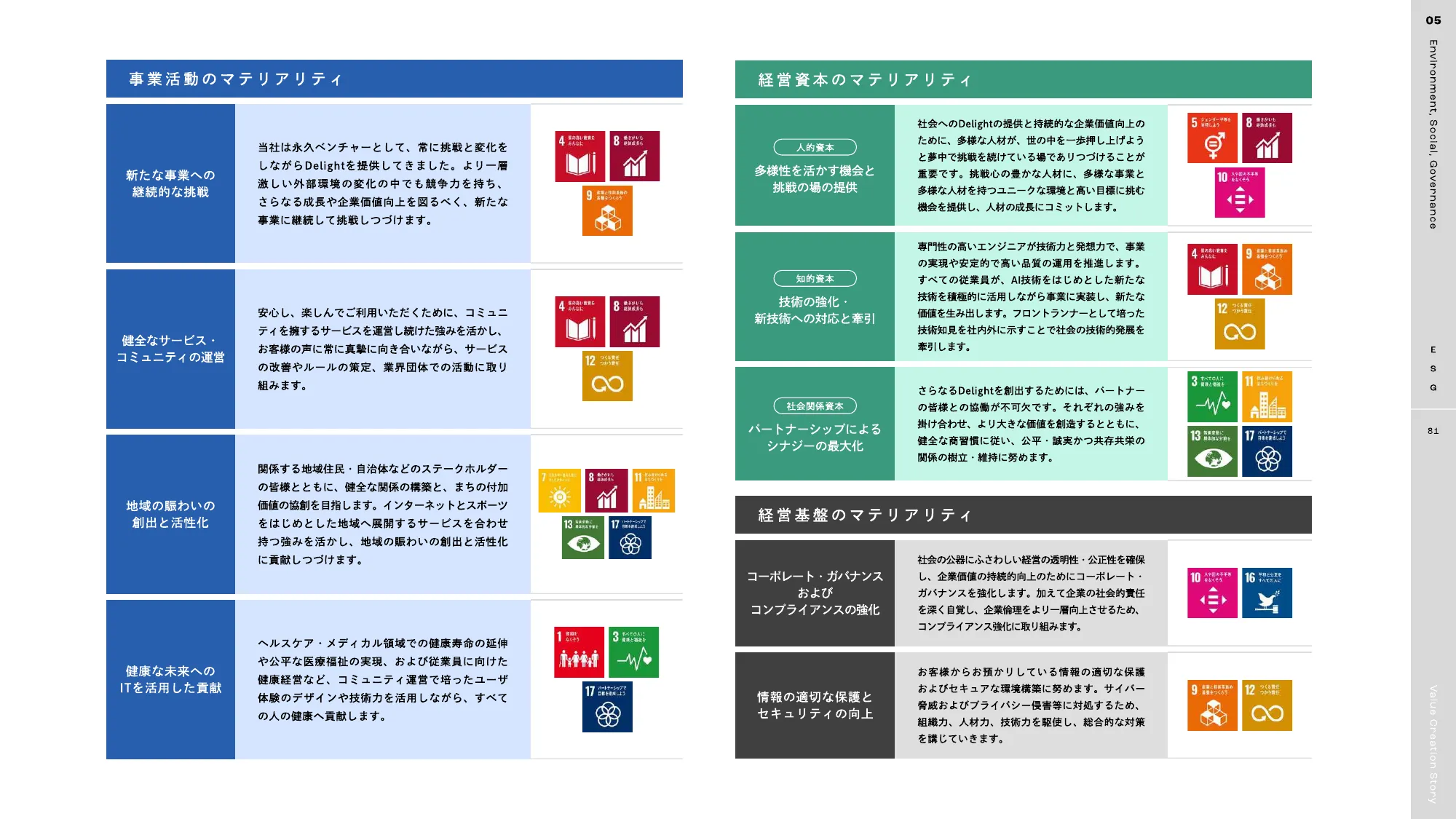 DeNA 2025 統合報告書｜株式会社ディー・エヌ・エー