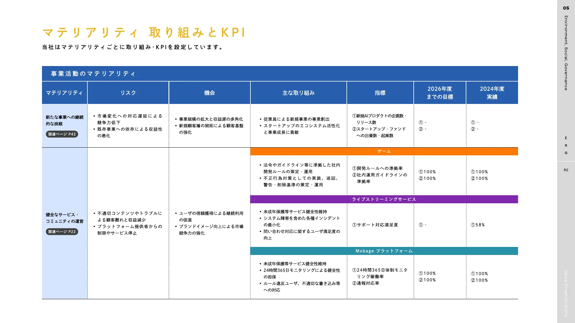 DeNA 2025 統合報告書｜株式会社ディー・エヌ・エー