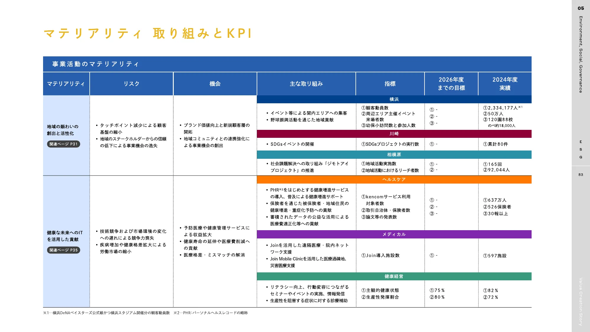 DeNA 2025 統合報告書｜株式会社ディー・エヌ・エー