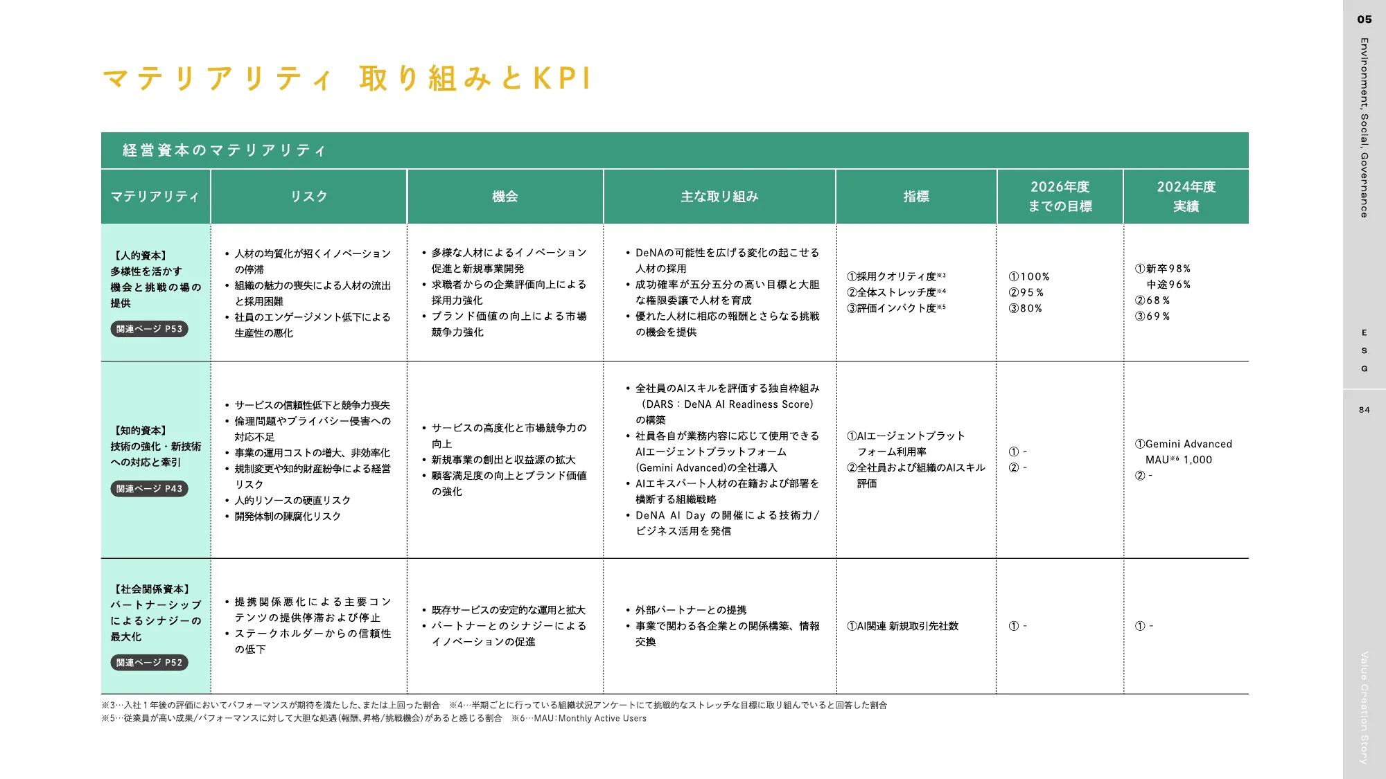 DeNA 2025 統合報告書｜株式会社ディー・エヌ・エー