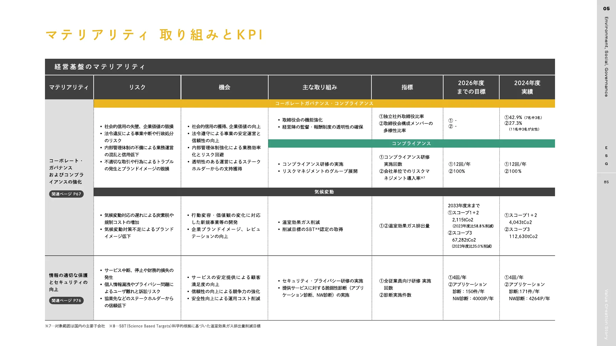 DeNA 2025 統合報告書｜株式会社ディー・エヌ・エー