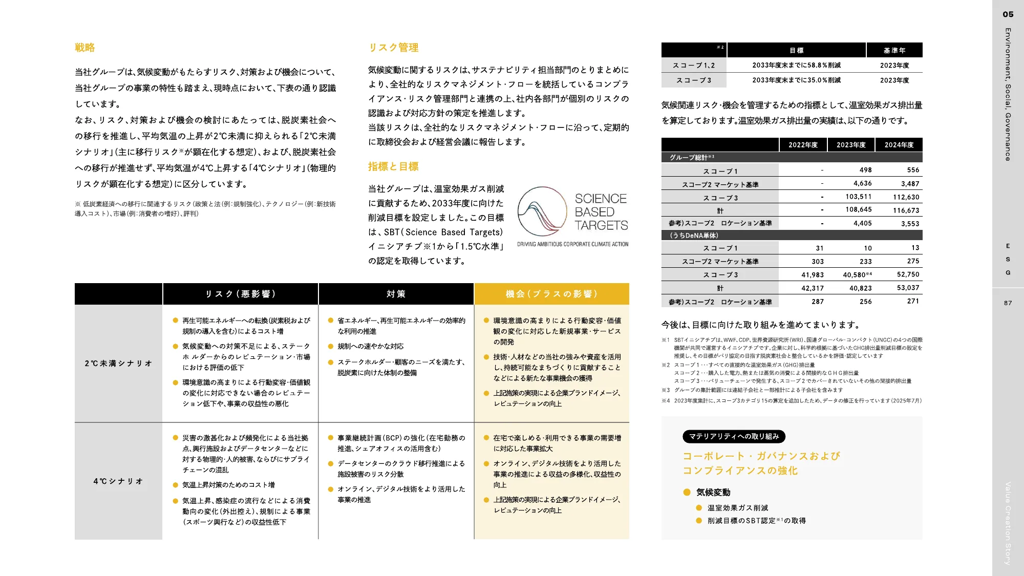 DeNA 2025 統合報告書｜株式会社ディー・エヌ・エー