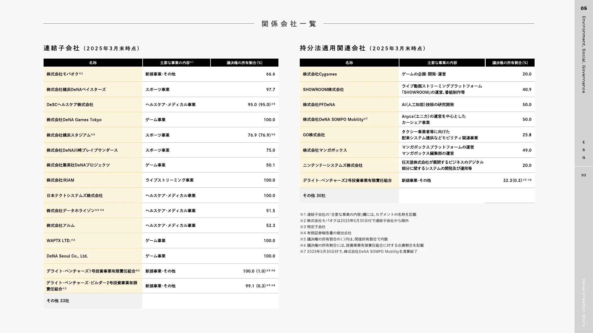 DeNA 2025 統合報告書｜株式会社ディー・エヌ・エー