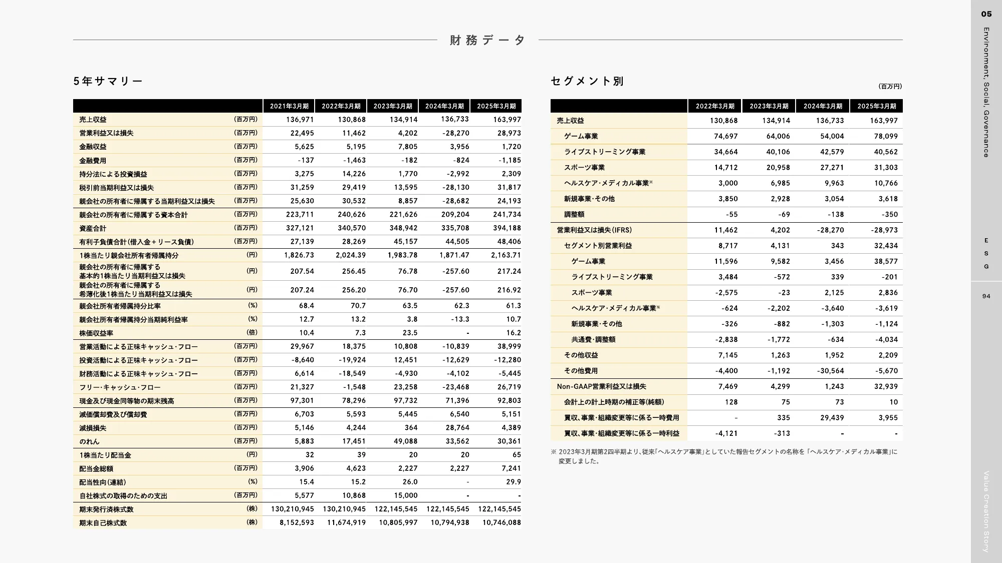 DeNA 2025 統合報告書｜株式会社ディー・エヌ・エー