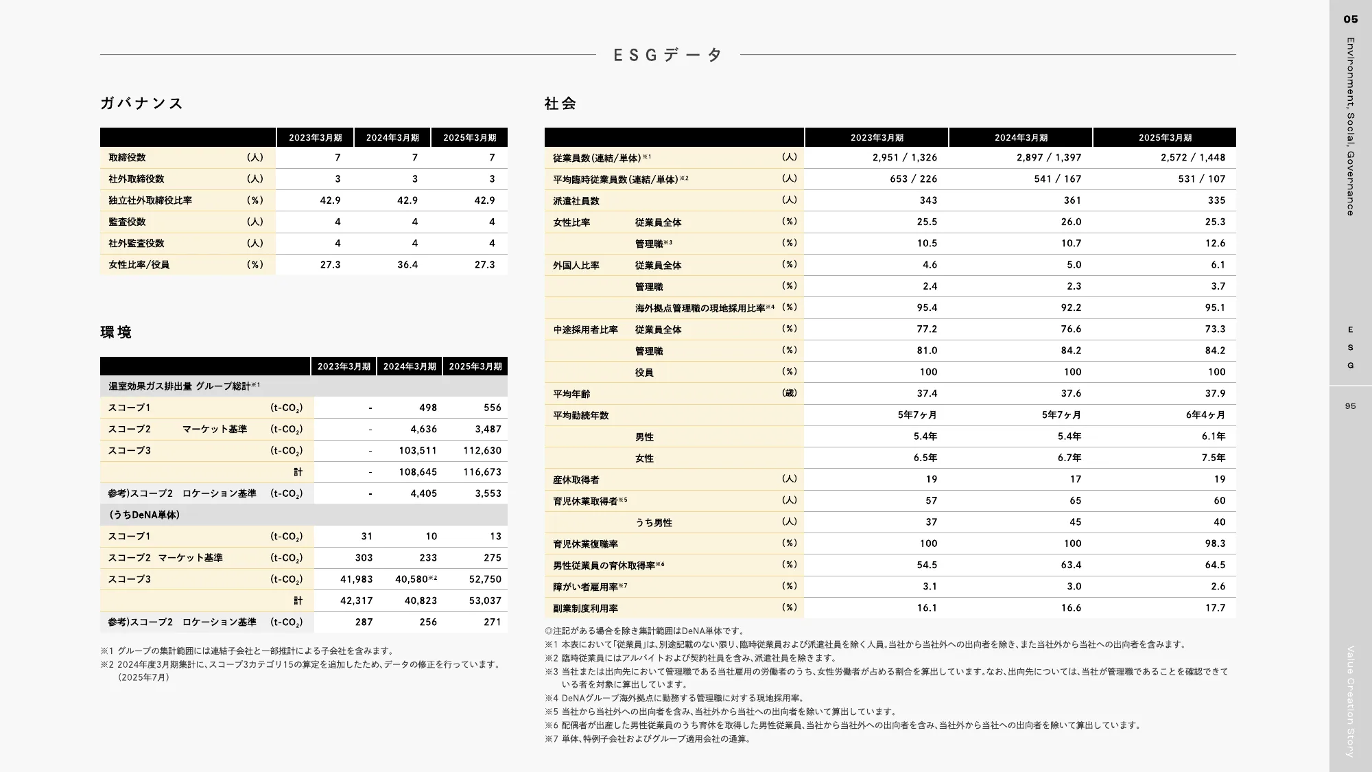 DeNA 2025 統合報告書｜株式会社ディー・エヌ・エー