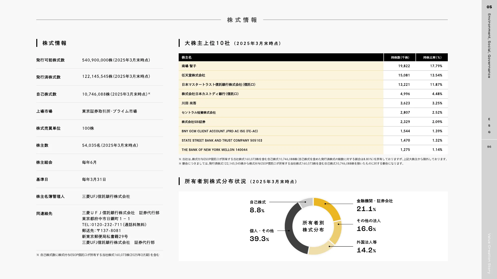DeNA 2025 統合報告書｜株式会社ディー・エヌ・エー