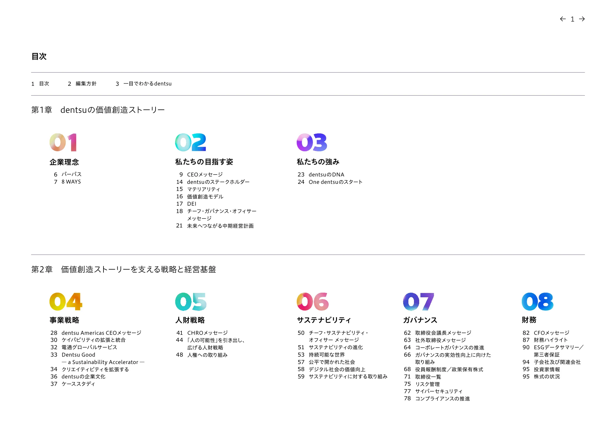 統合レポート2023 dentsu