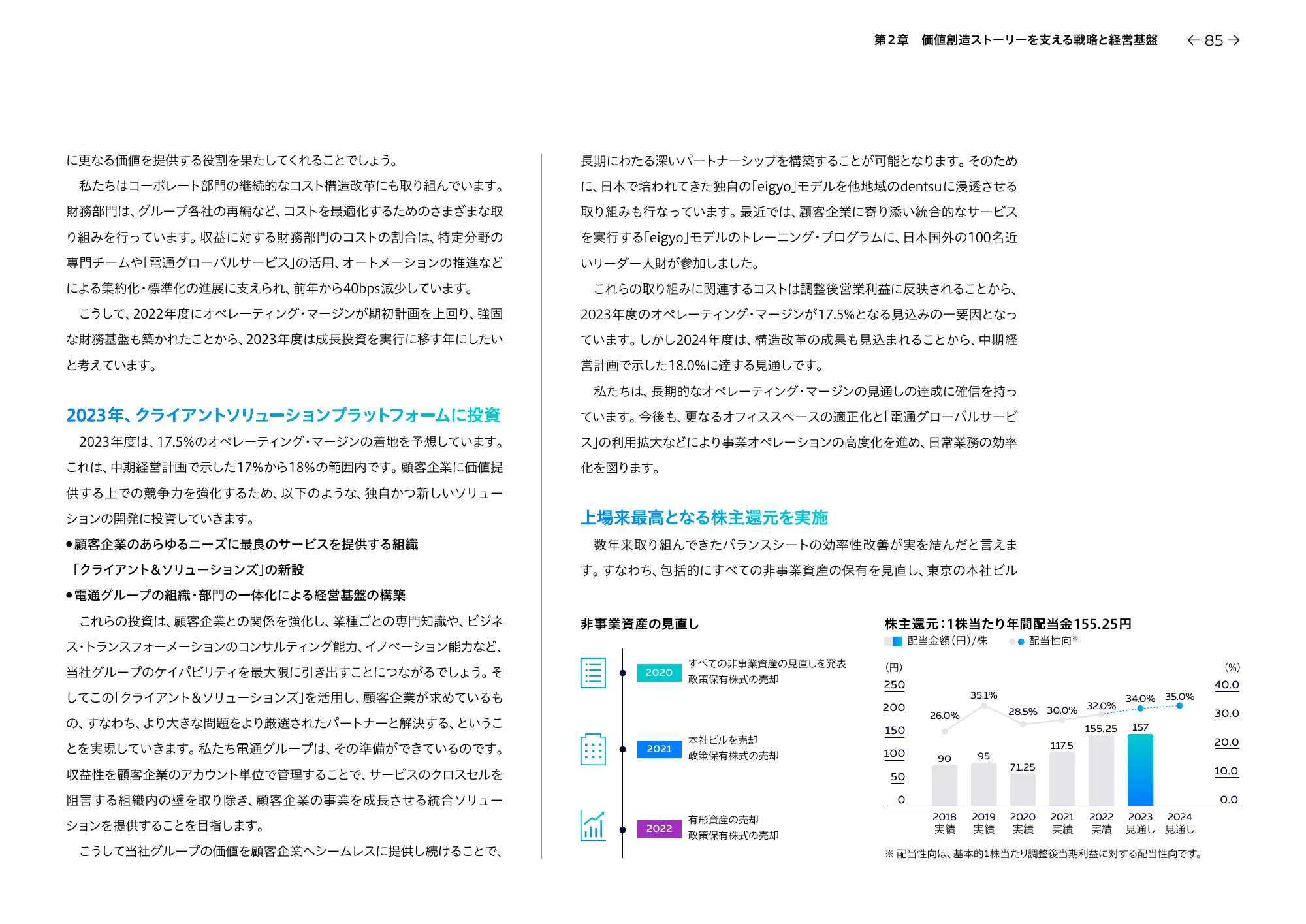 統合レポート2023 dentsu