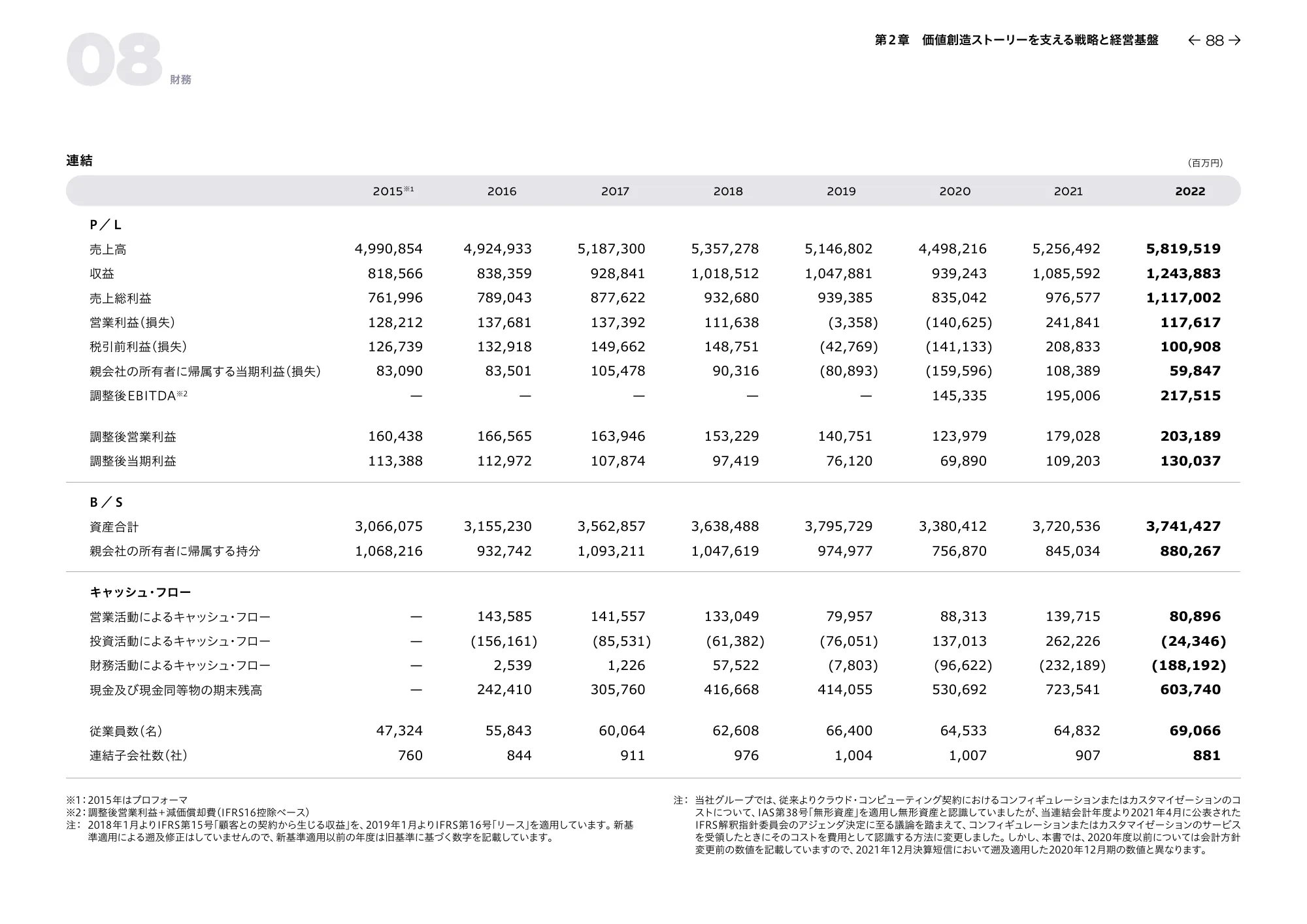 統合レポート2023 dentsu