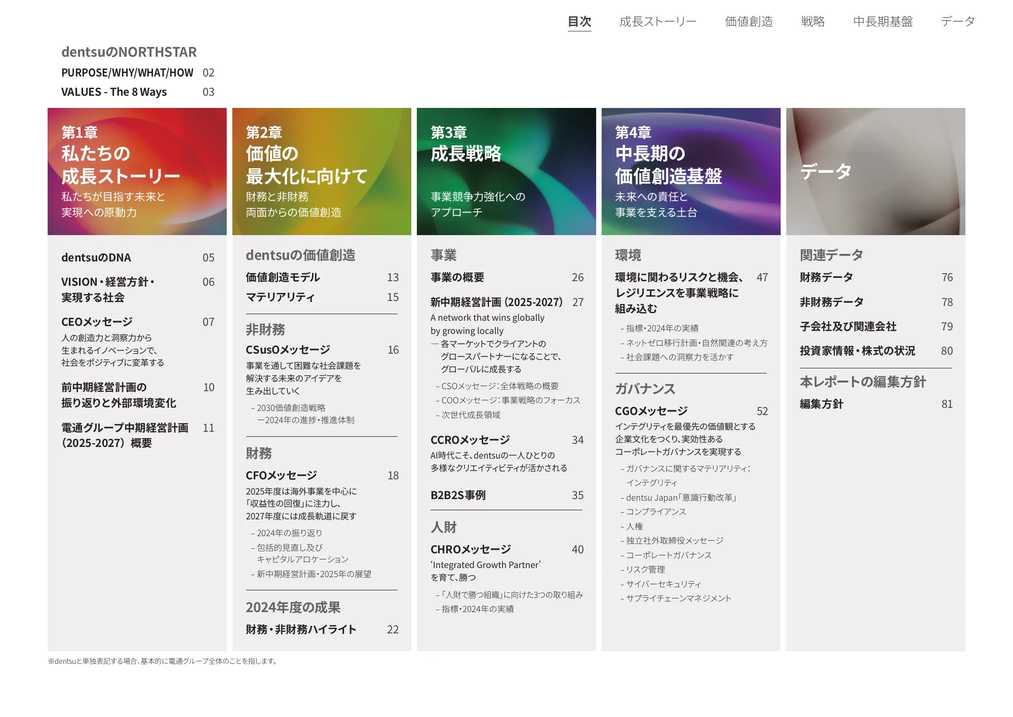 統合レポート2025｜株式会社電通グループ