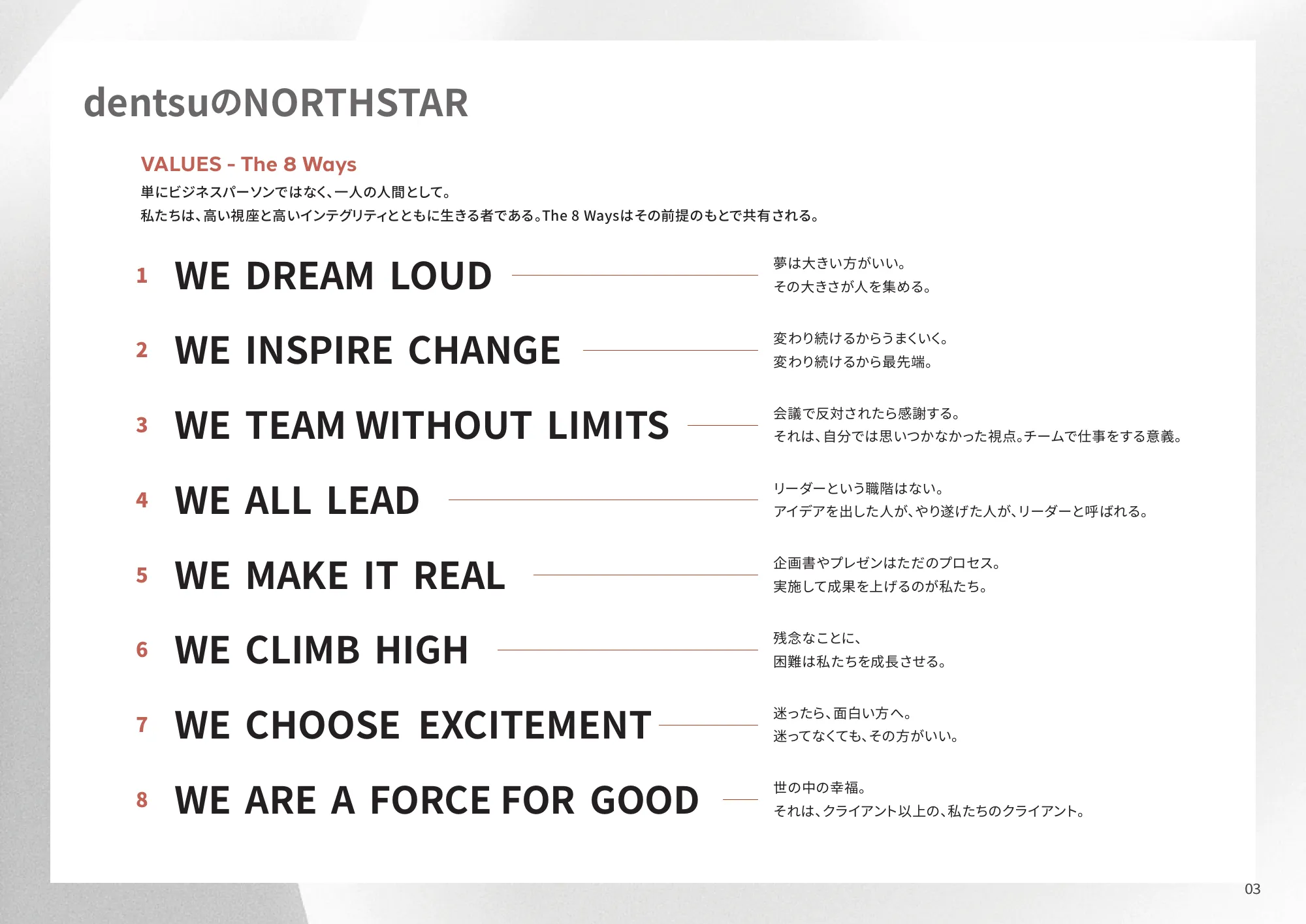 統合レポート2025｜株式会社電通グループ