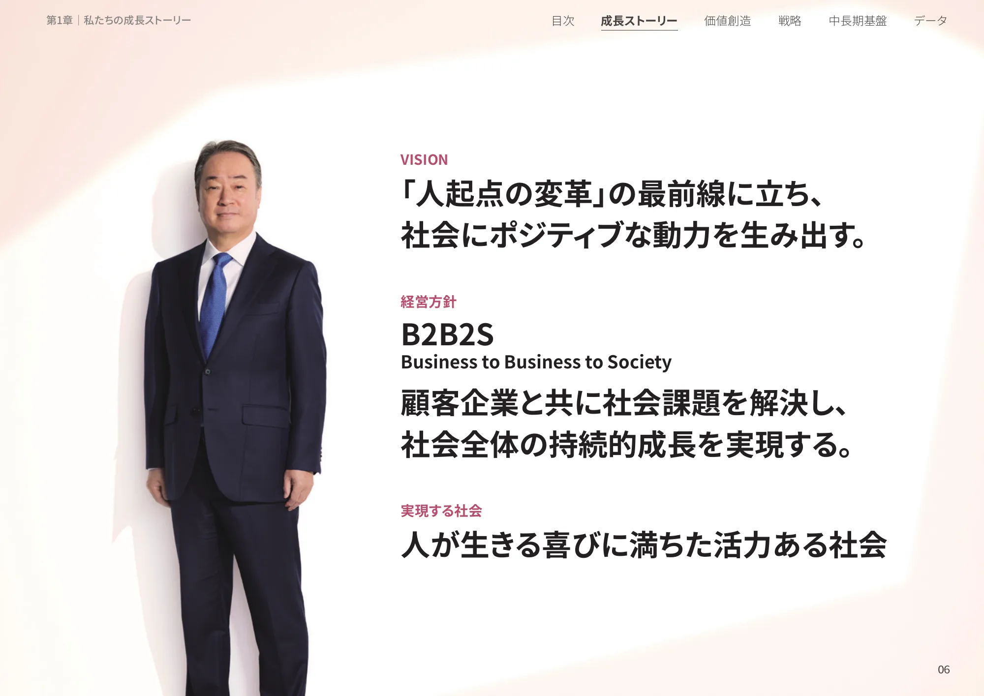 統合レポート2025｜株式会社電通グループ