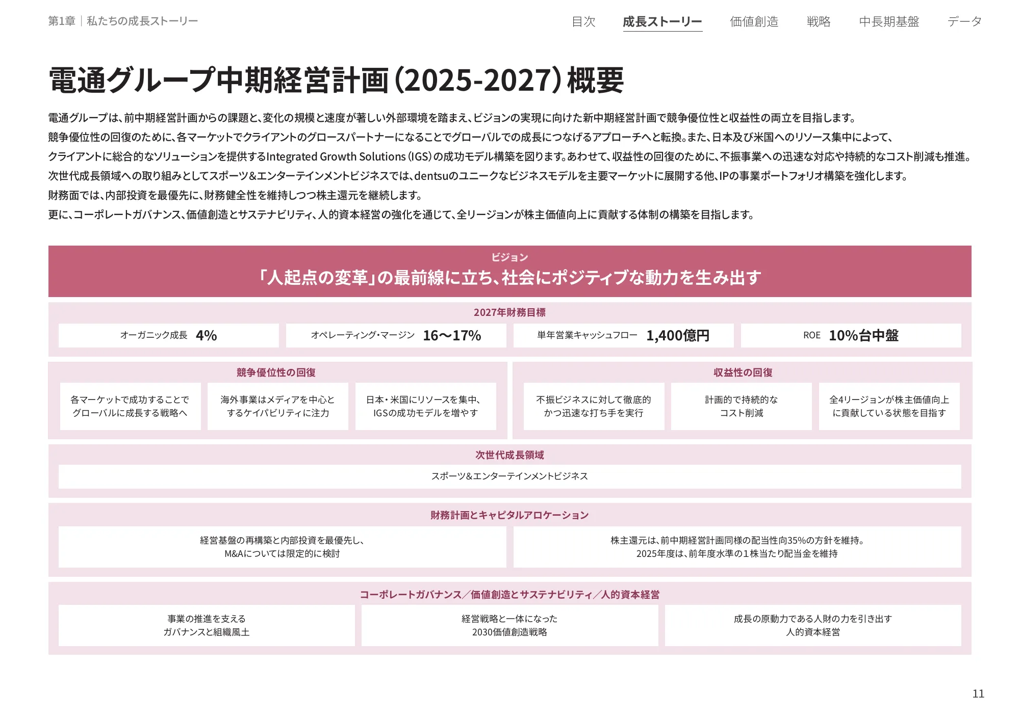 統合レポート2025｜株式会社電通グループ