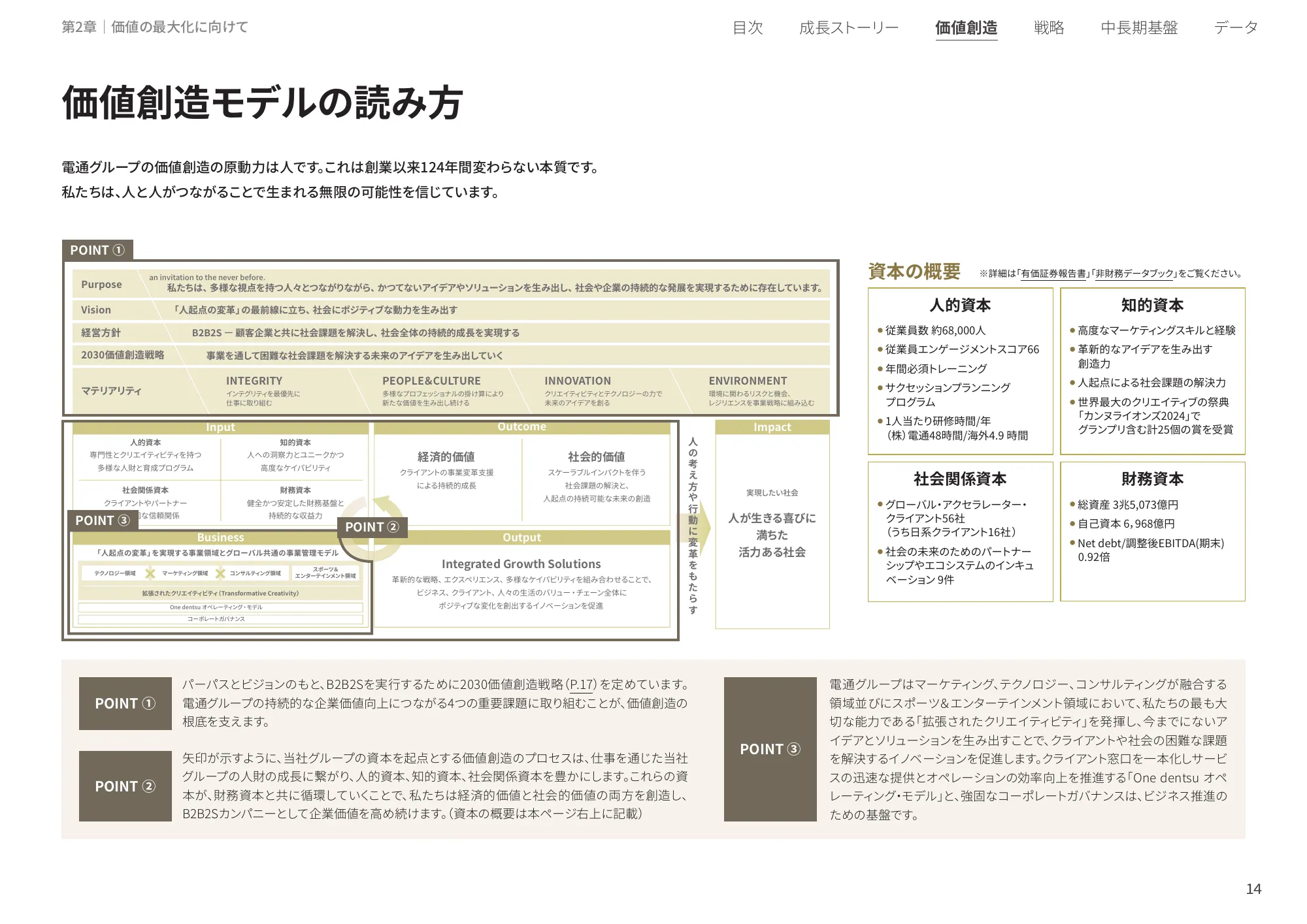 統合レポート2025｜株式会社電通グループ