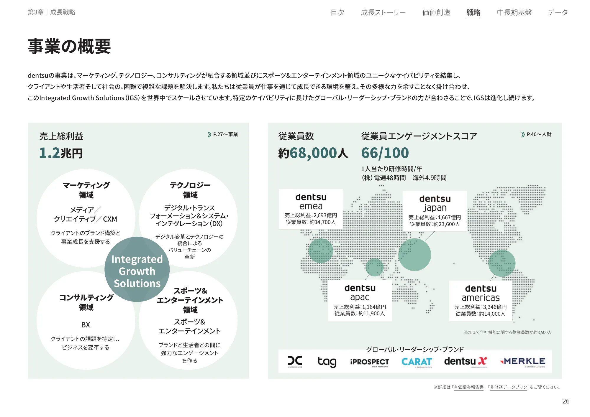 統合レポート2025｜株式会社電通グループ