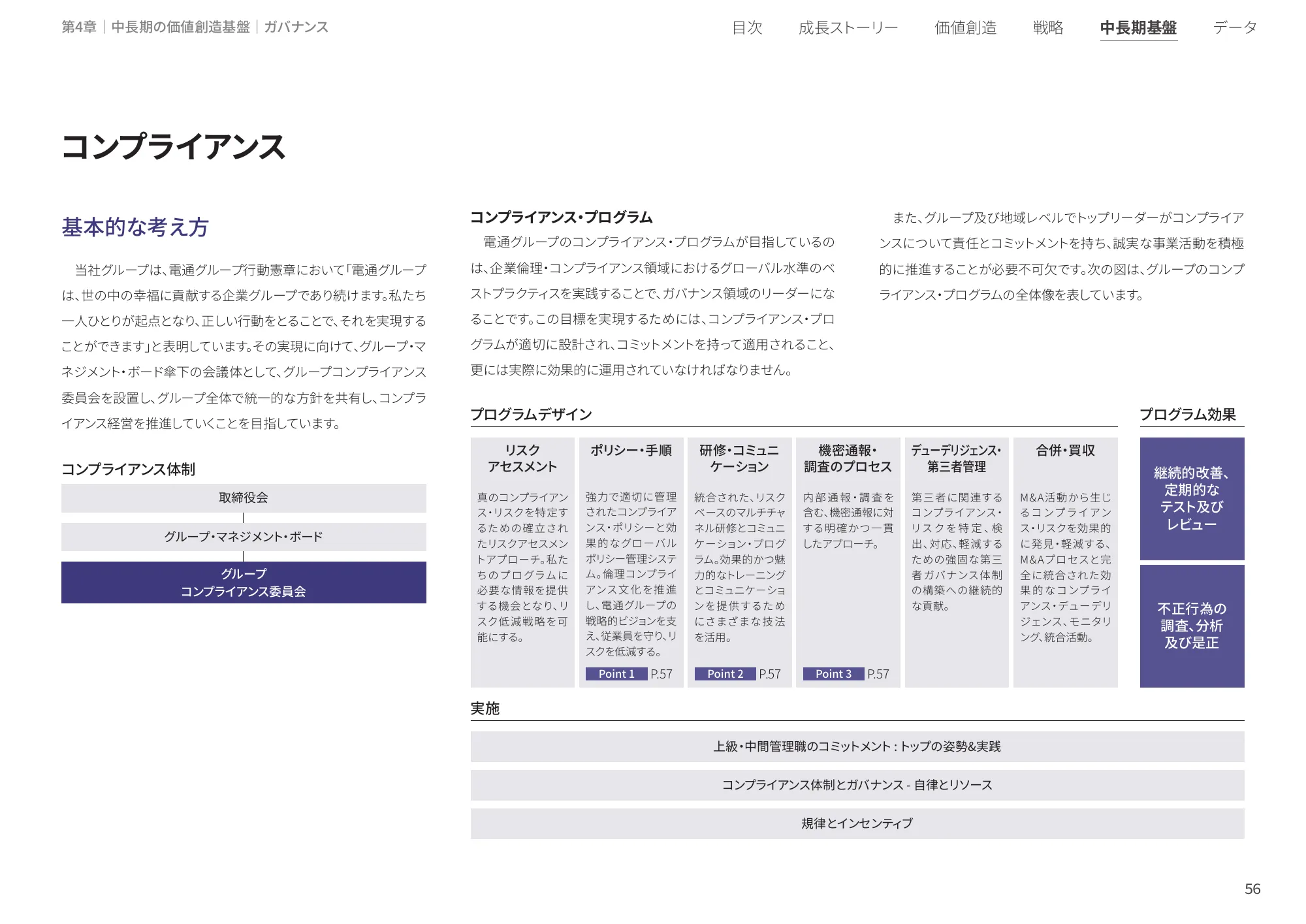 統合レポート2025｜株式会社電通グループ