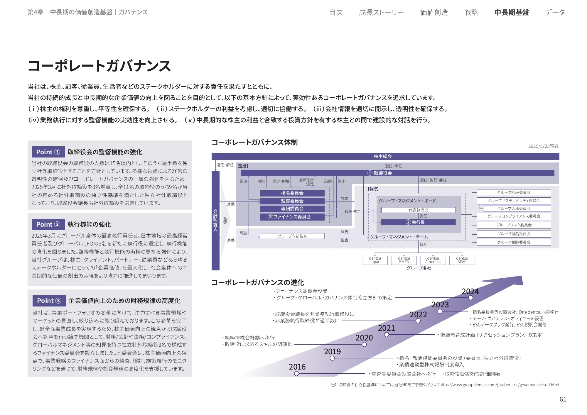 統合レポート2025｜株式会社電通グループ