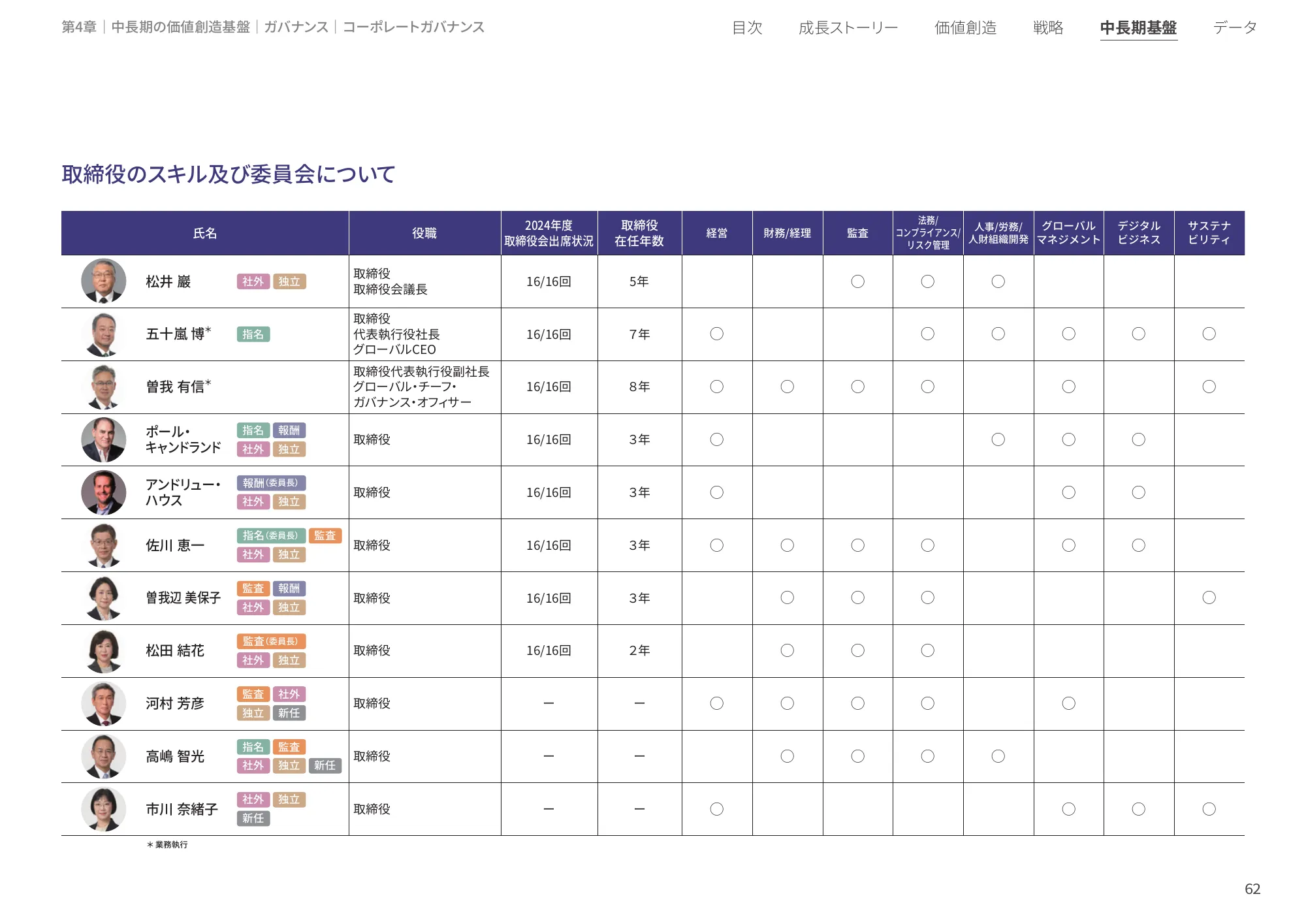 統合レポート2025｜株式会社電通グループ