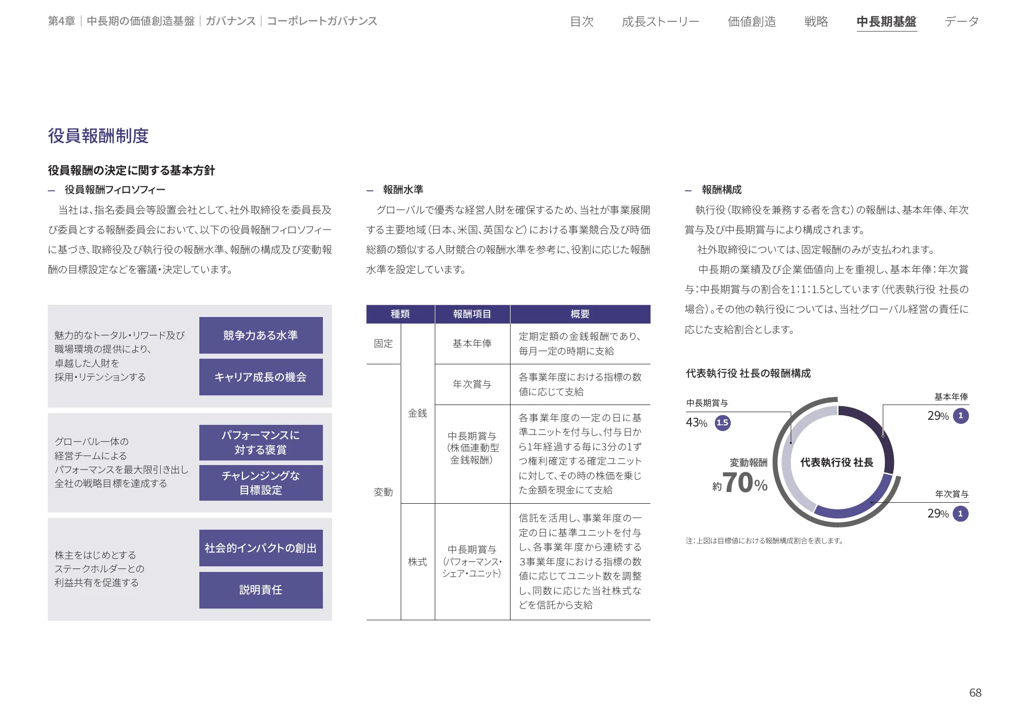 統合レポート2025｜株式会社電通グループ