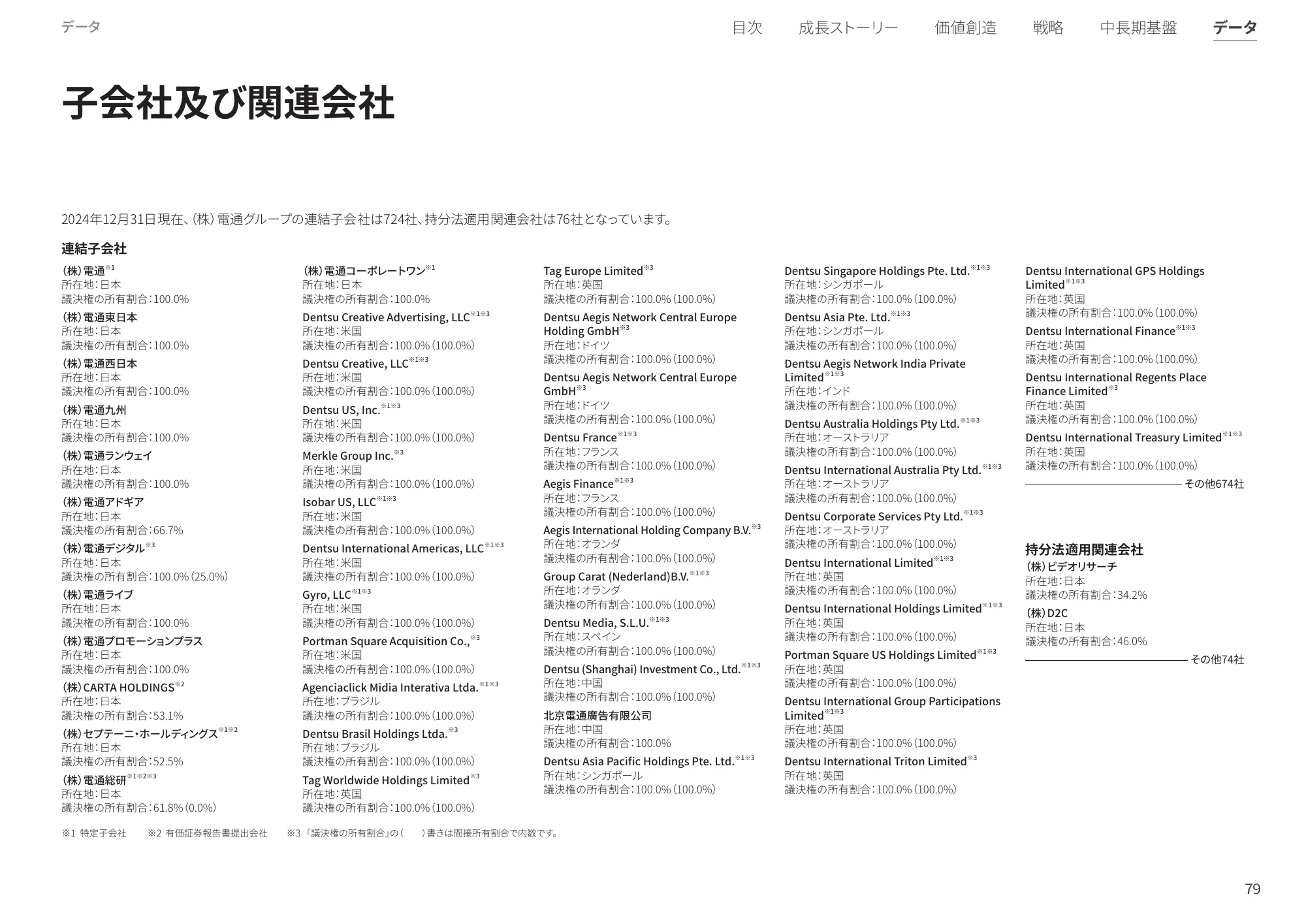 統合レポート2025｜株式会社電通グループ