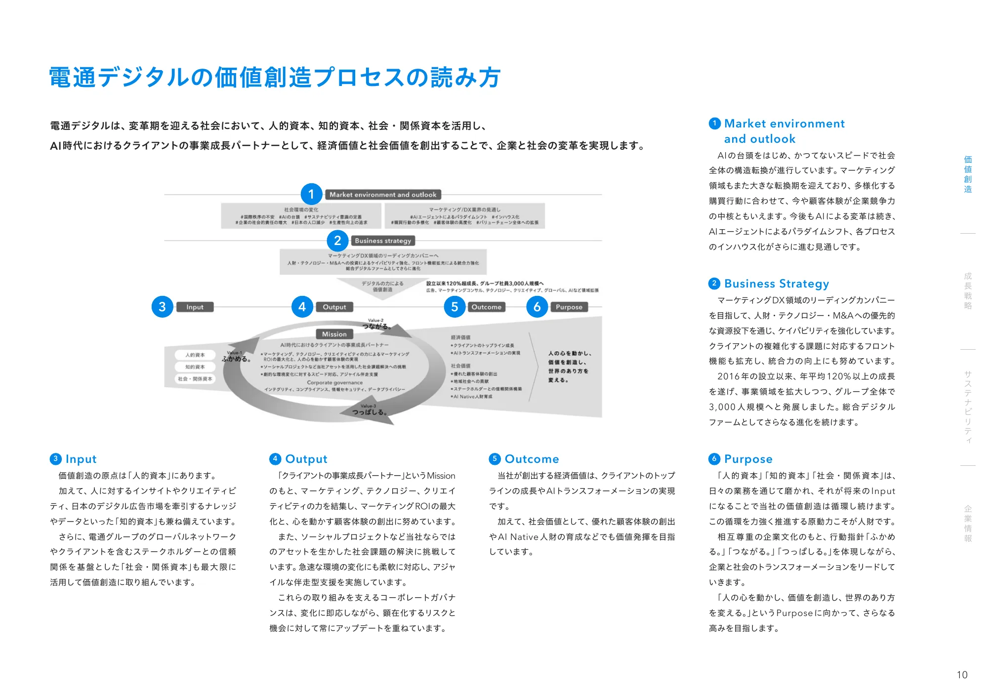 統合レポート2025｜株式会社電通デジタル
