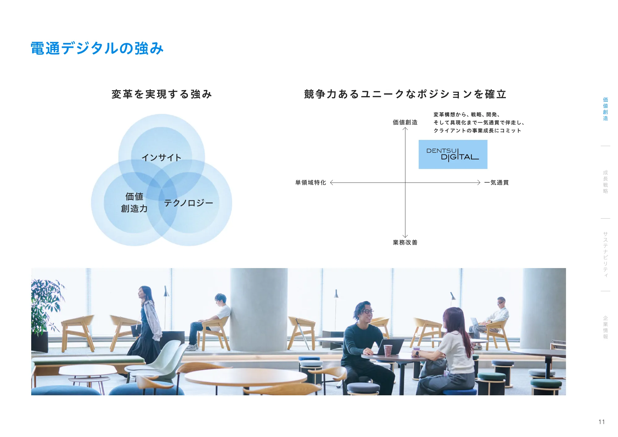 統合レポート2025｜株式会社電通デジタル