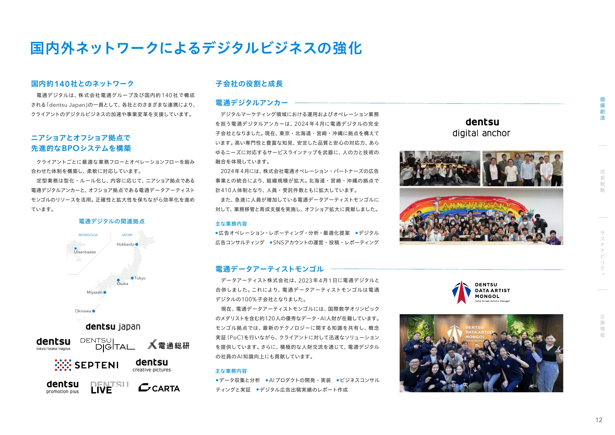 統合レポート2025｜株式会社電通デジタル